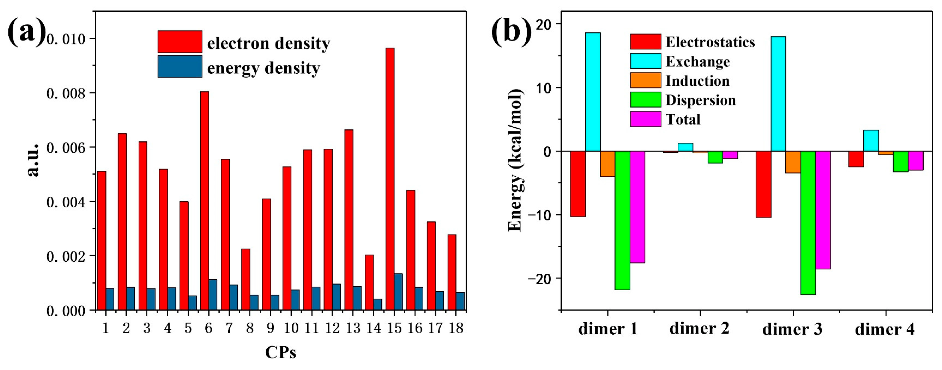 Nanomaterials 12 02757 g004 550