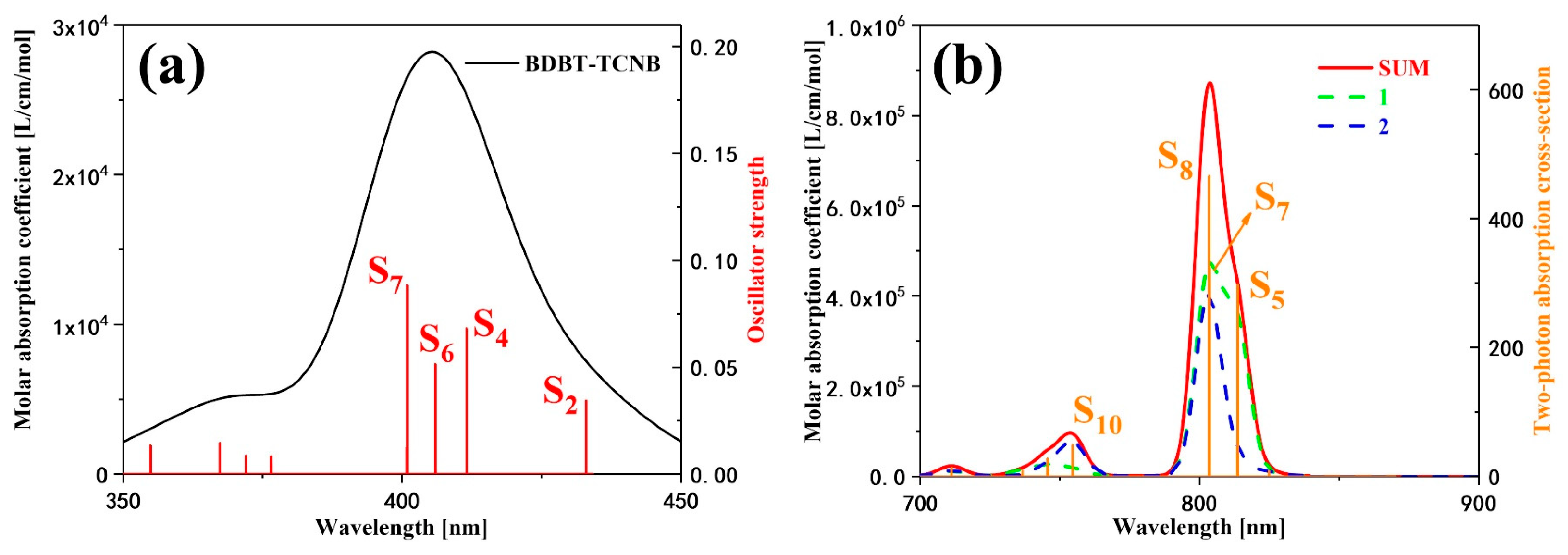 Nanomaterials 12 02757 g005 550