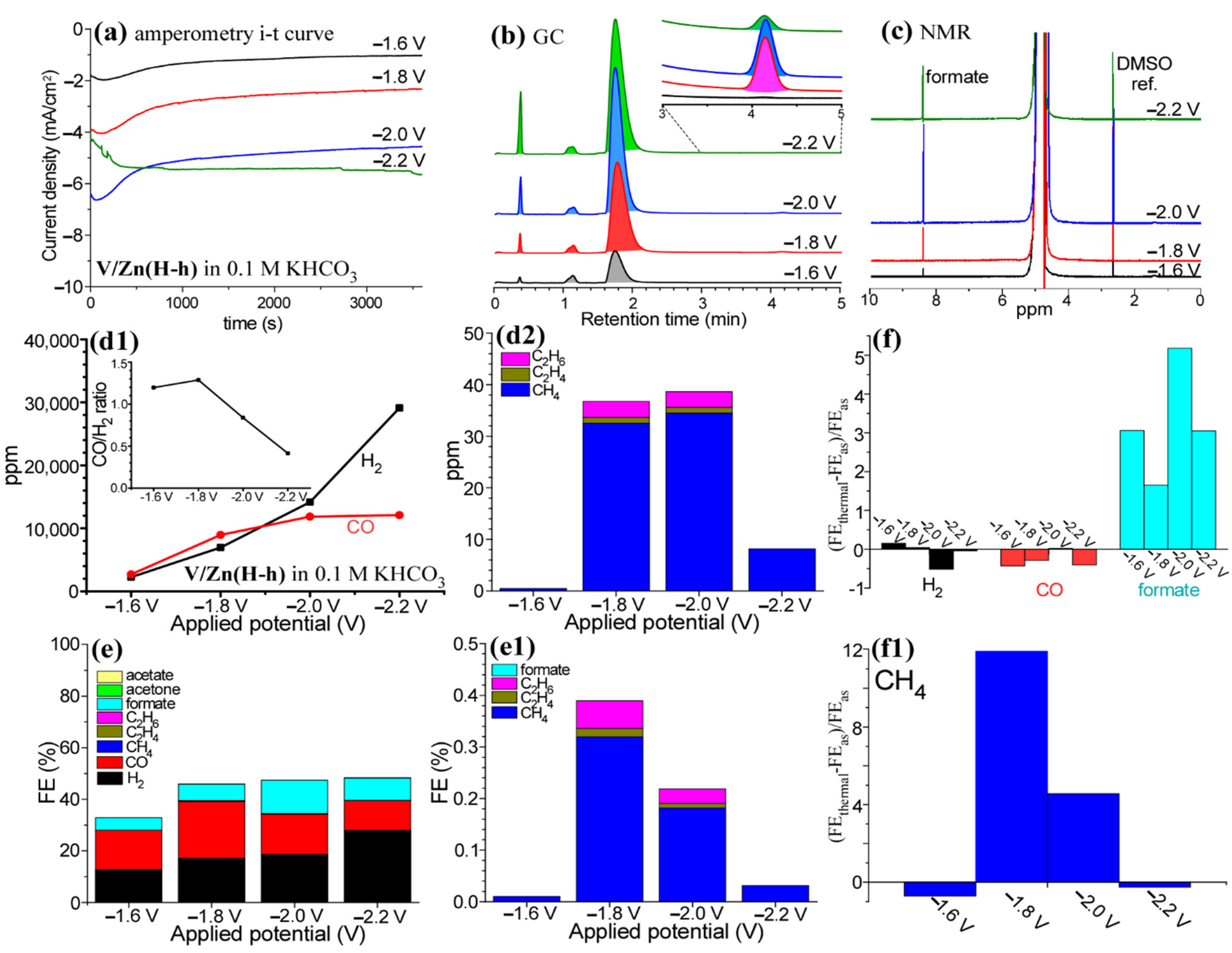Nanomaterials 12 02758 g003 550