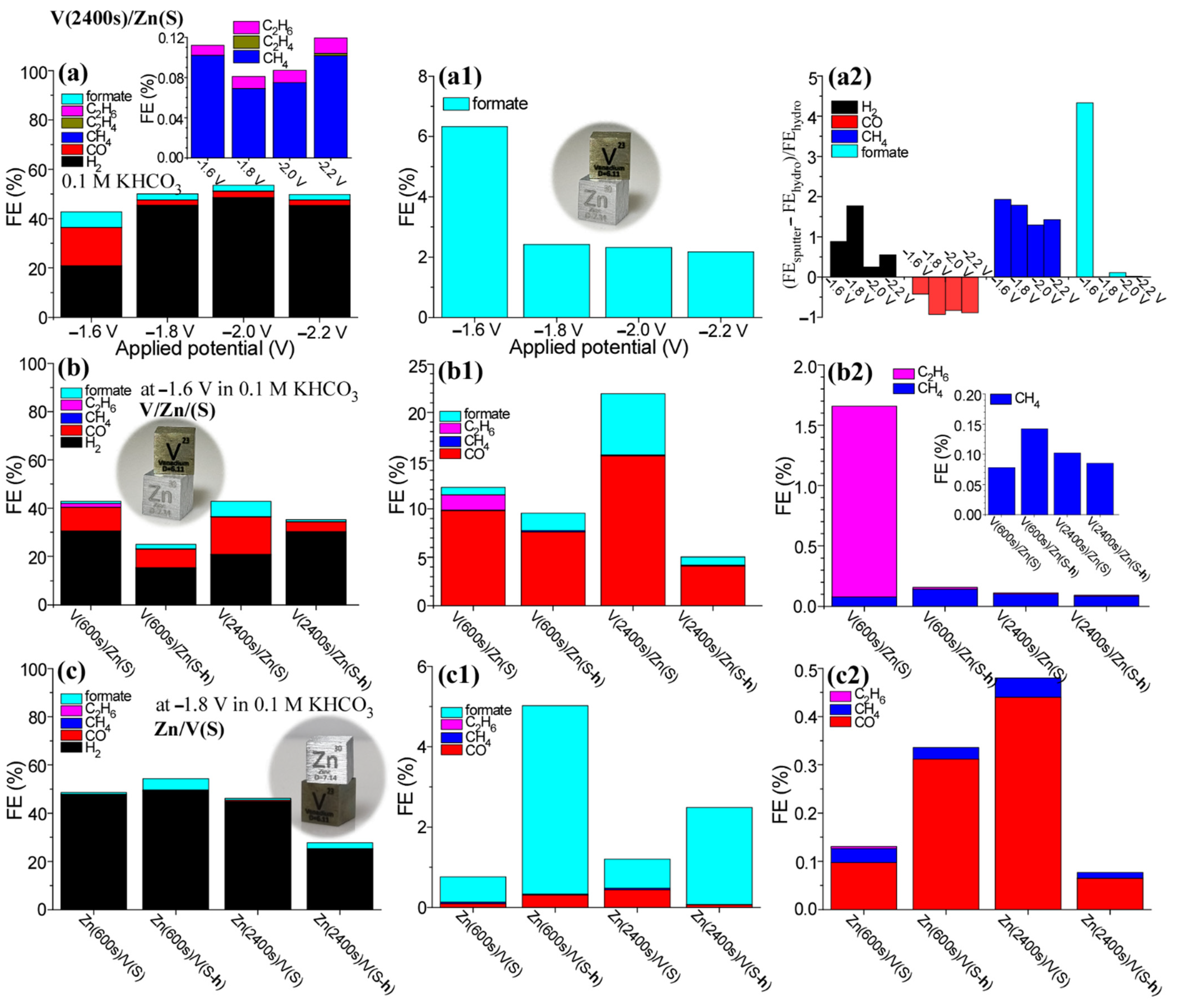 Nanomaterials 12 02758 g004 550