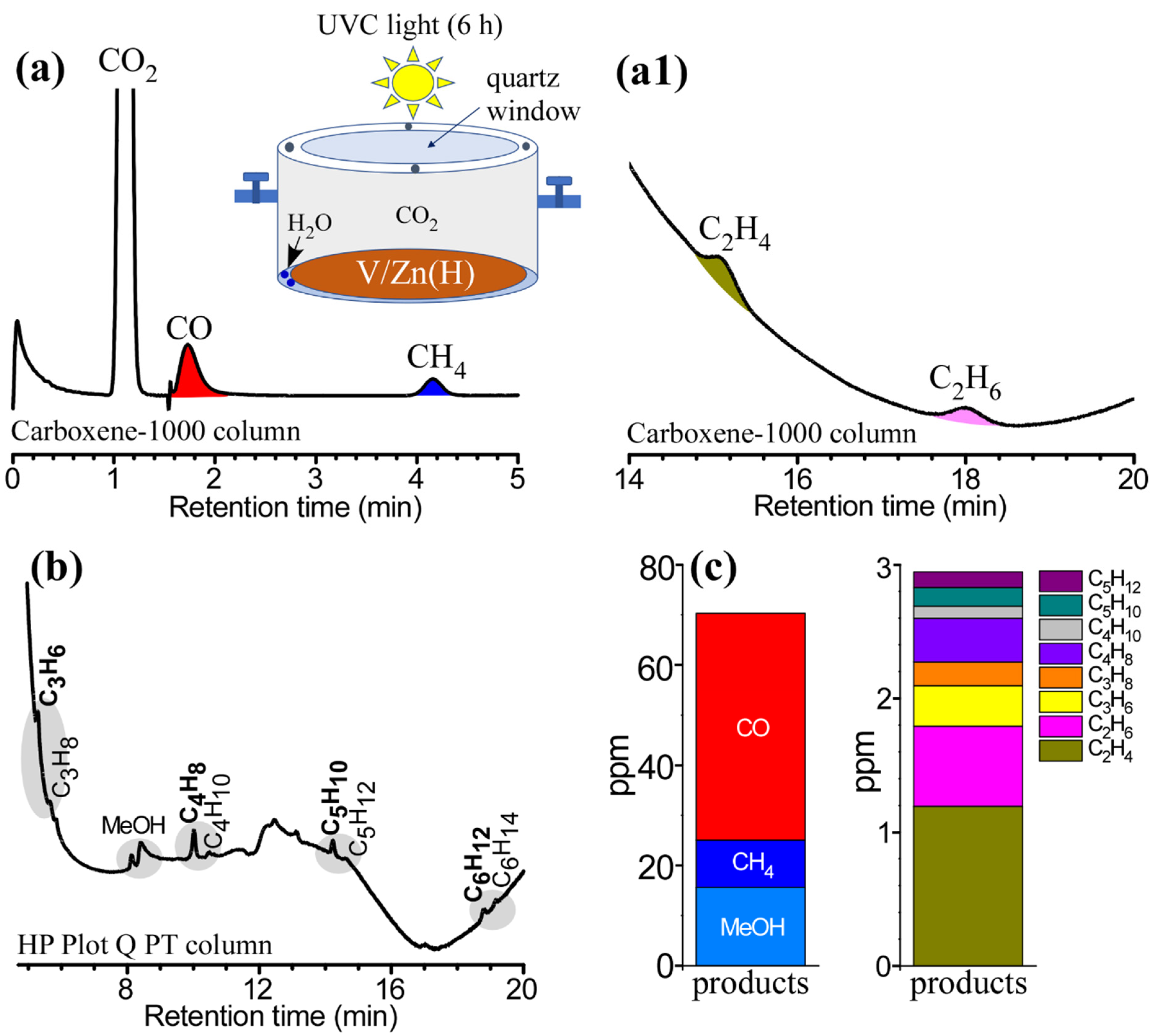 Nanomaterials 12 02758 g005 550