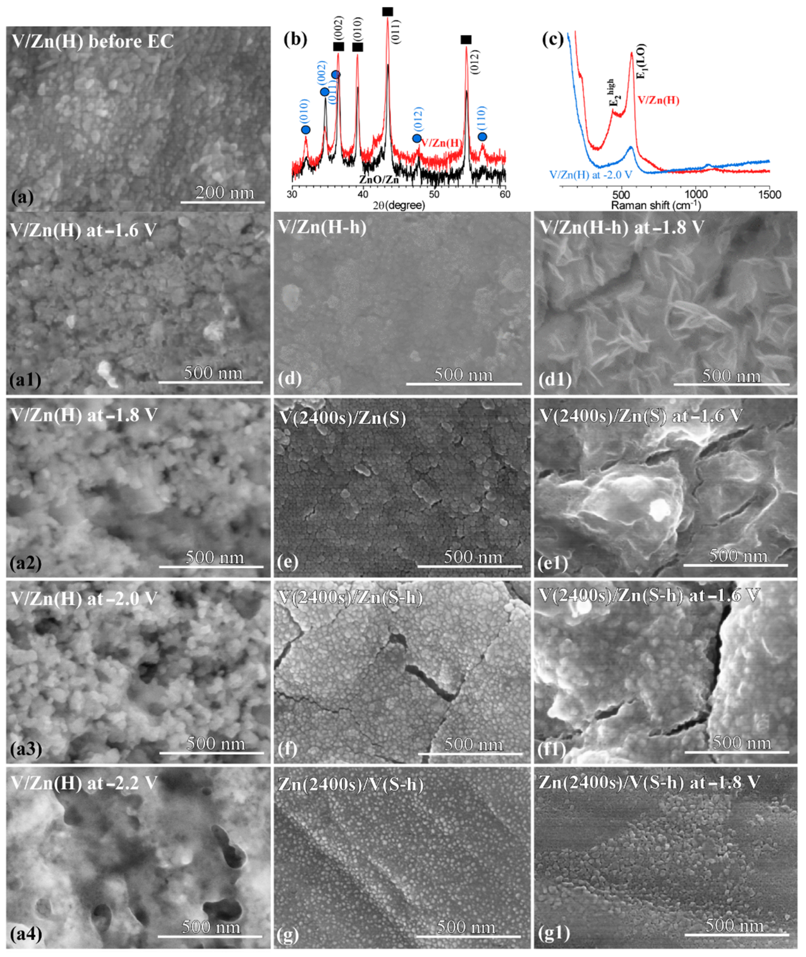Nanomaterials 12 02758 g006 550