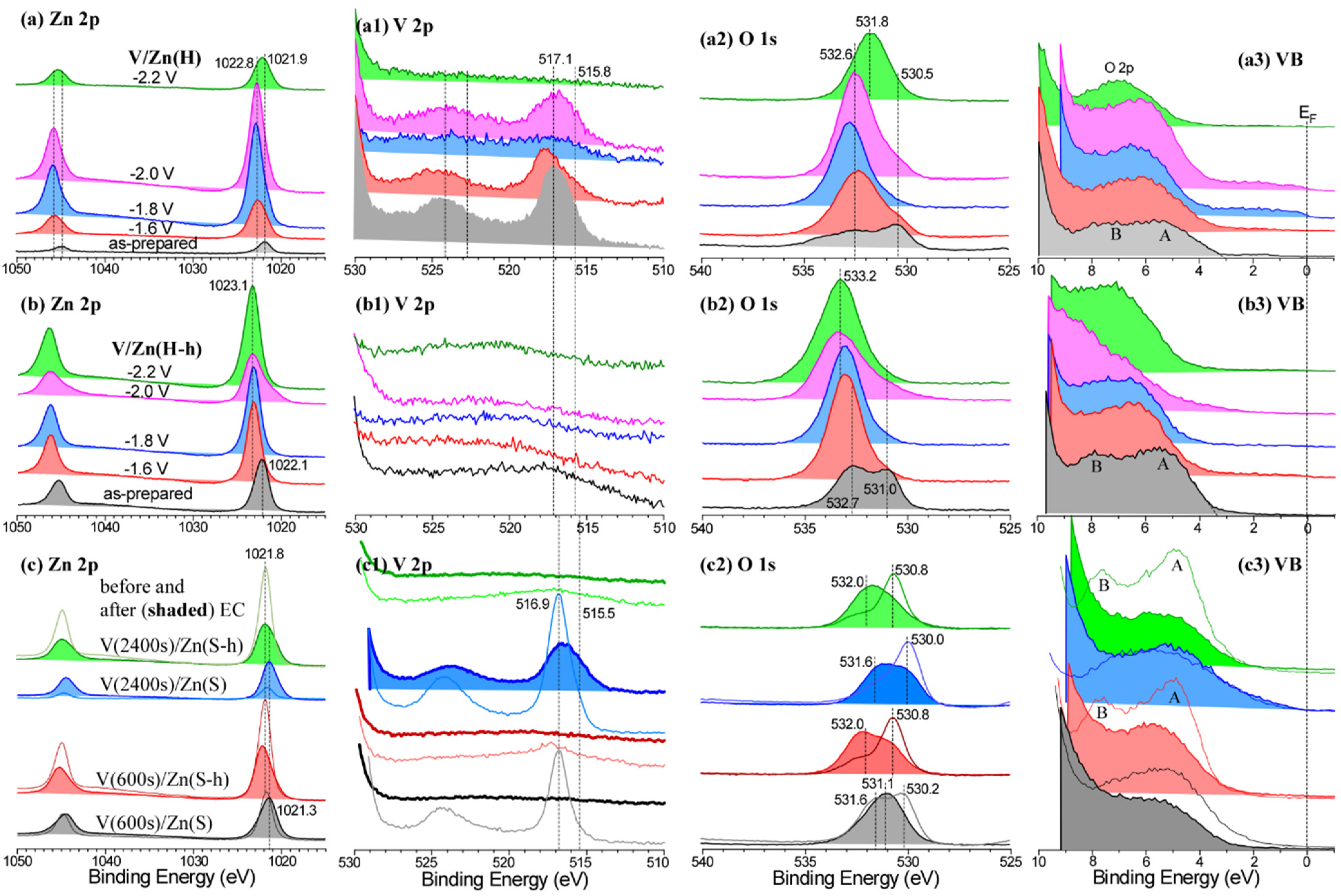 Nanomaterials 12 02758 g007 550