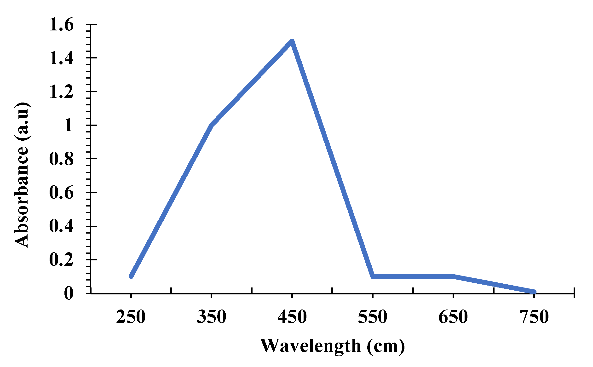 Nanomaterials 12 02759 g003