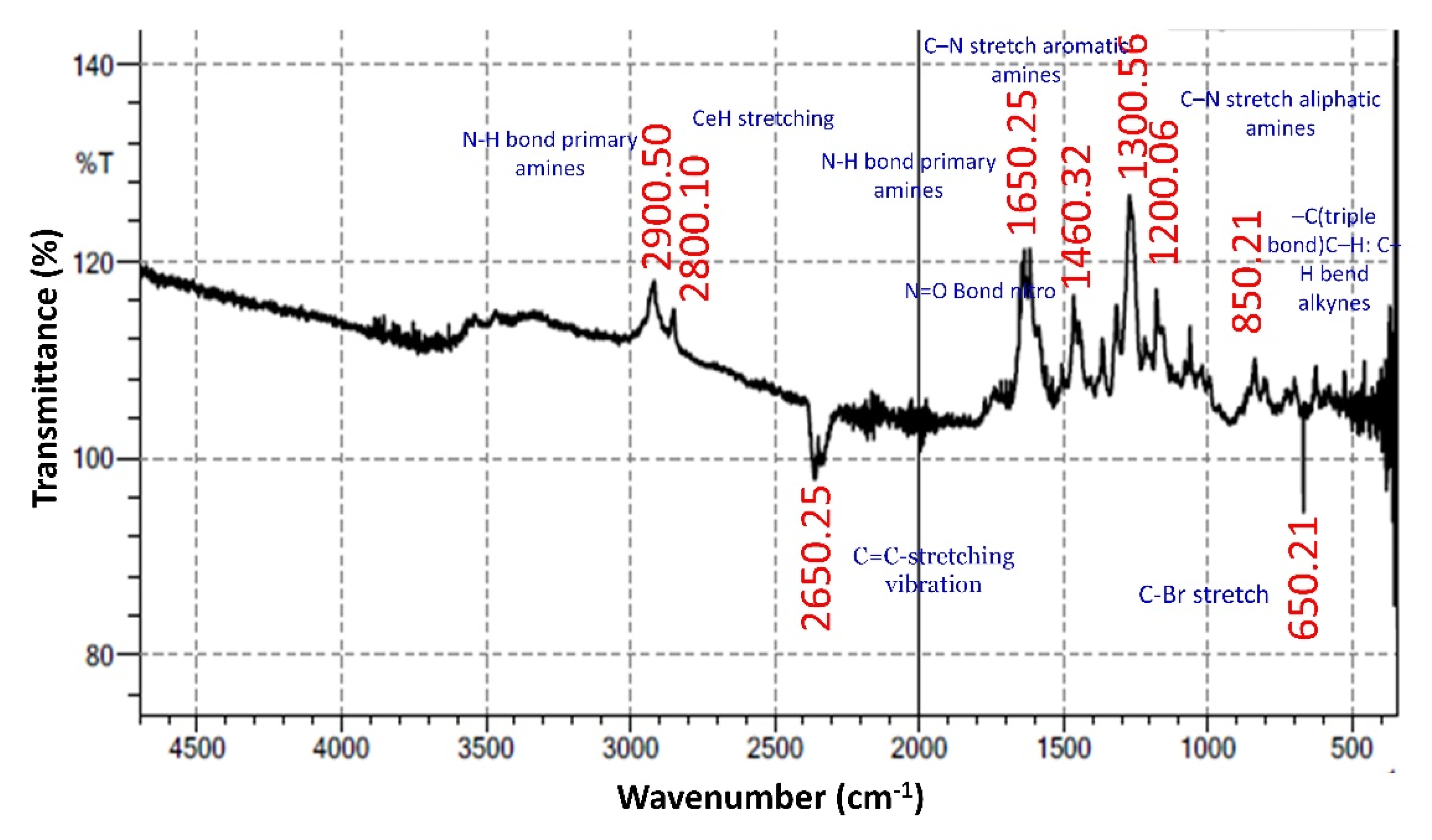 Nanomaterials 12 02759 g004