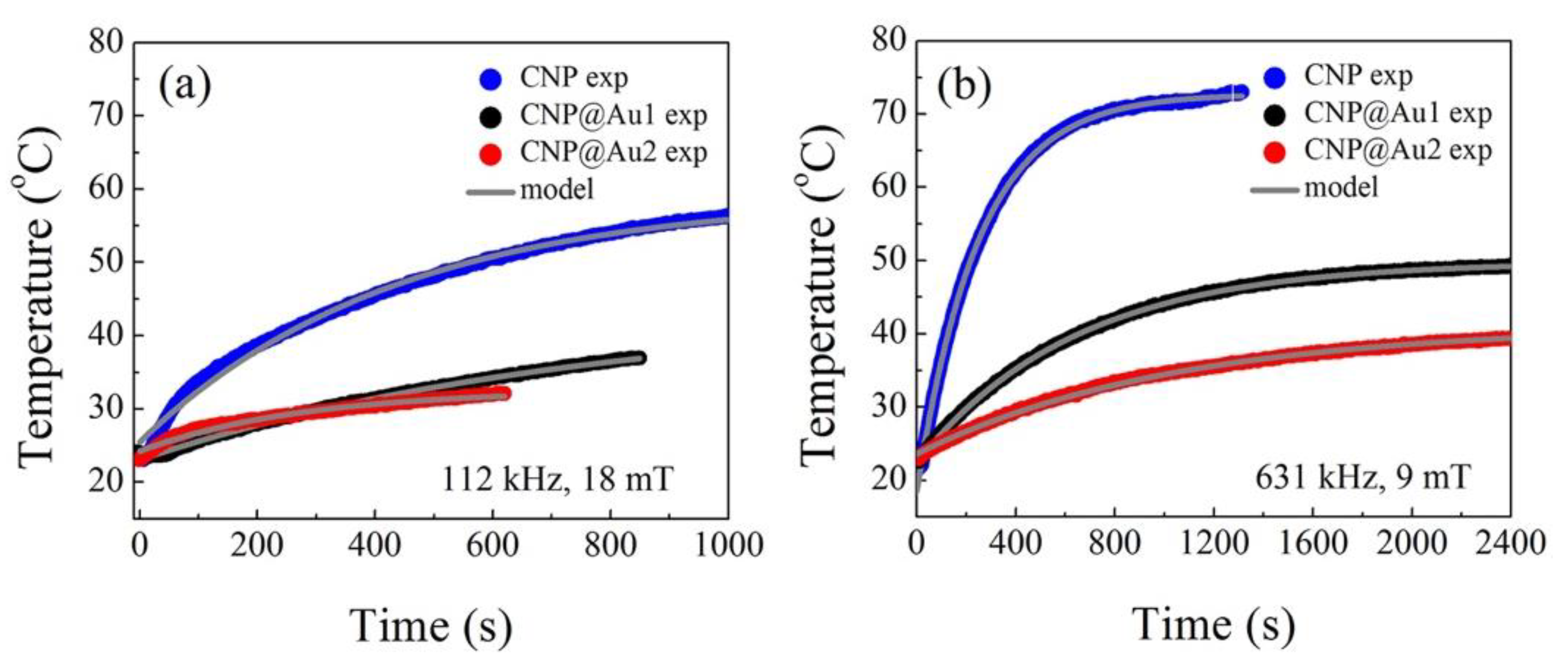 Nanomaterials 12 02760 g004 550