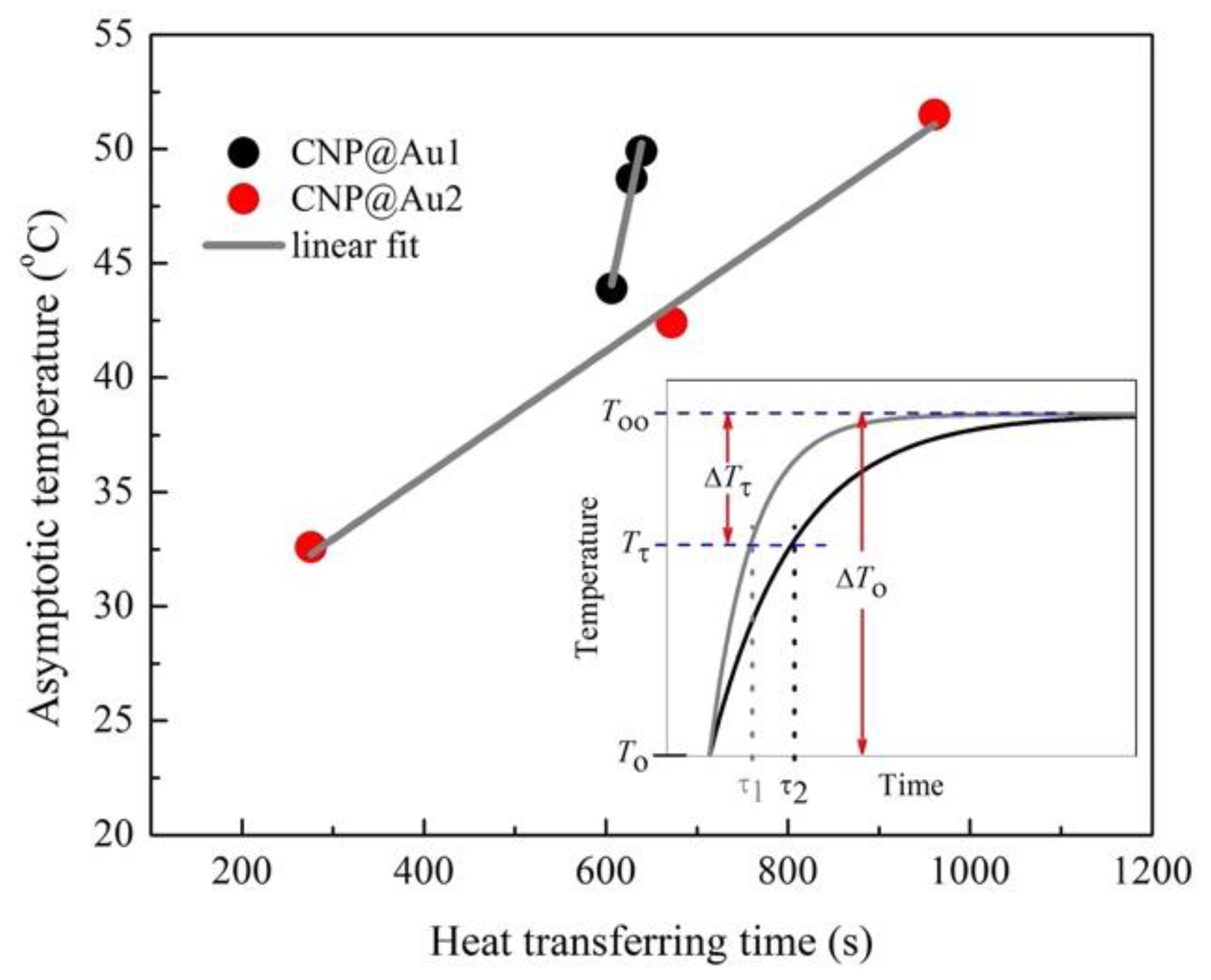 Nanomaterials 12 02760 g005 550