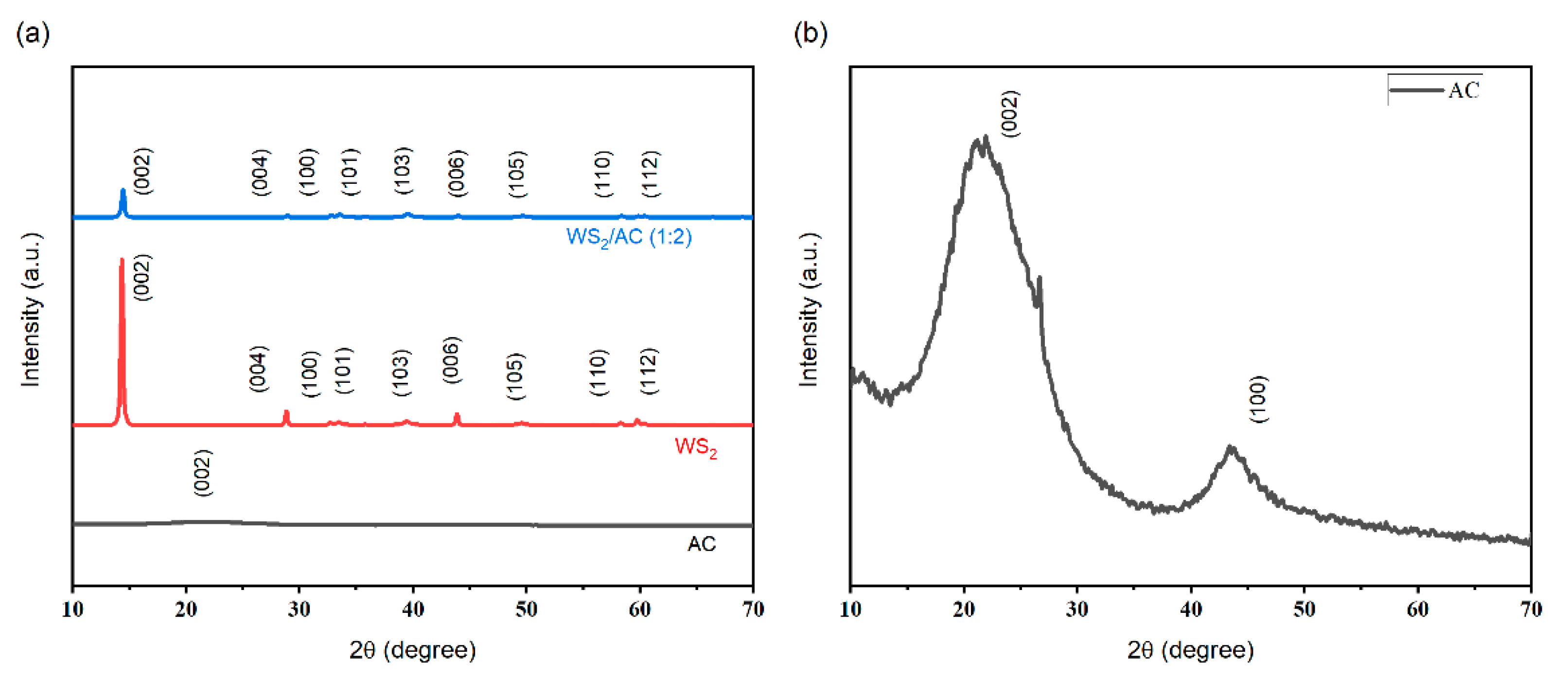 Nanomaterials 12 02761 g002 550