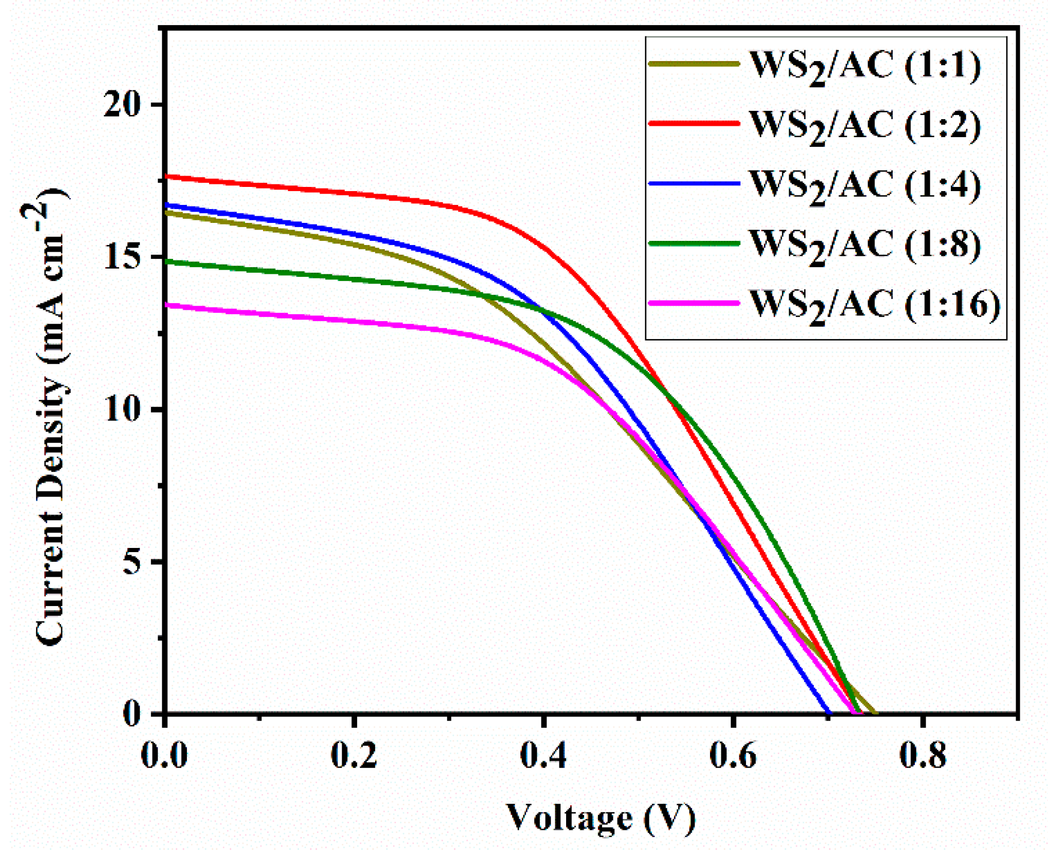 Nanomaterials 12 02761 g003 550