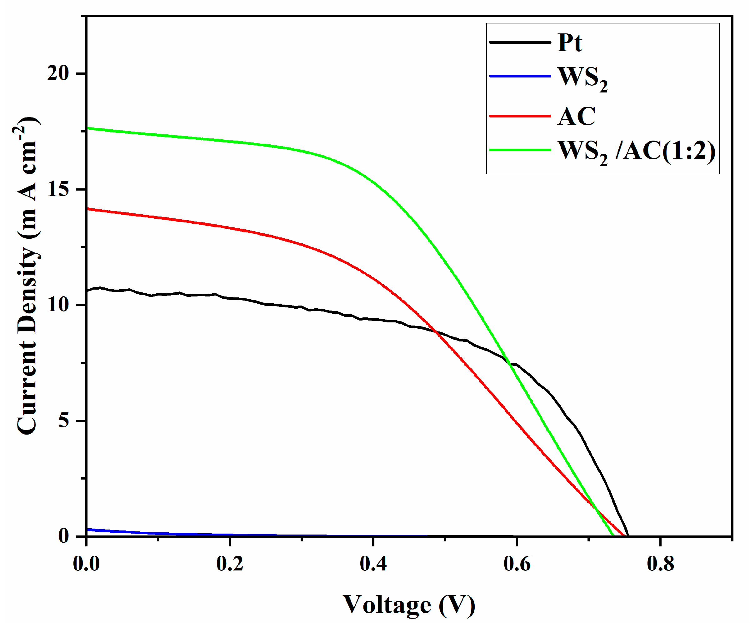 Nanomaterials 12 02761 g004 550