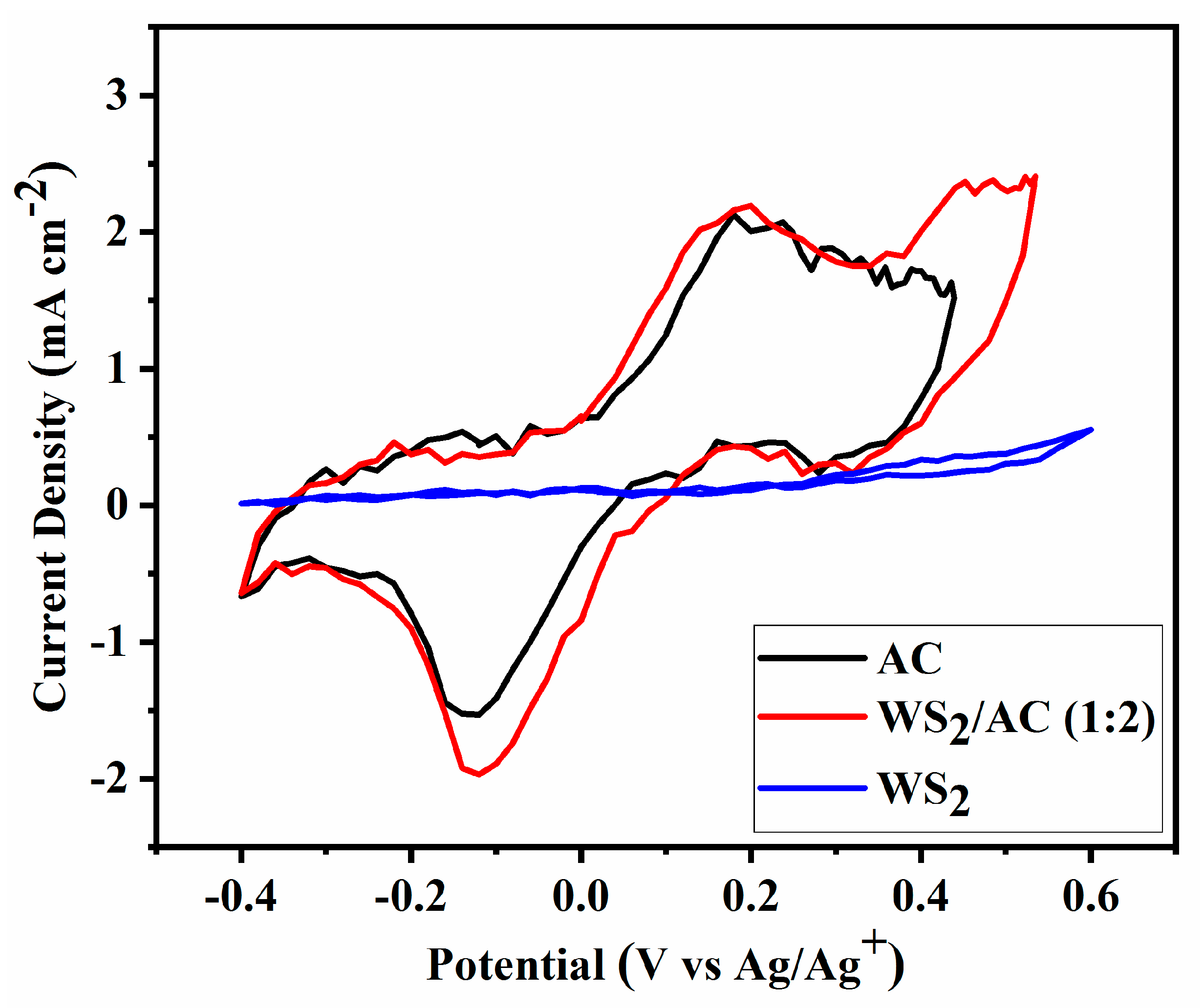 Nanomaterials 12 02761 g005 550