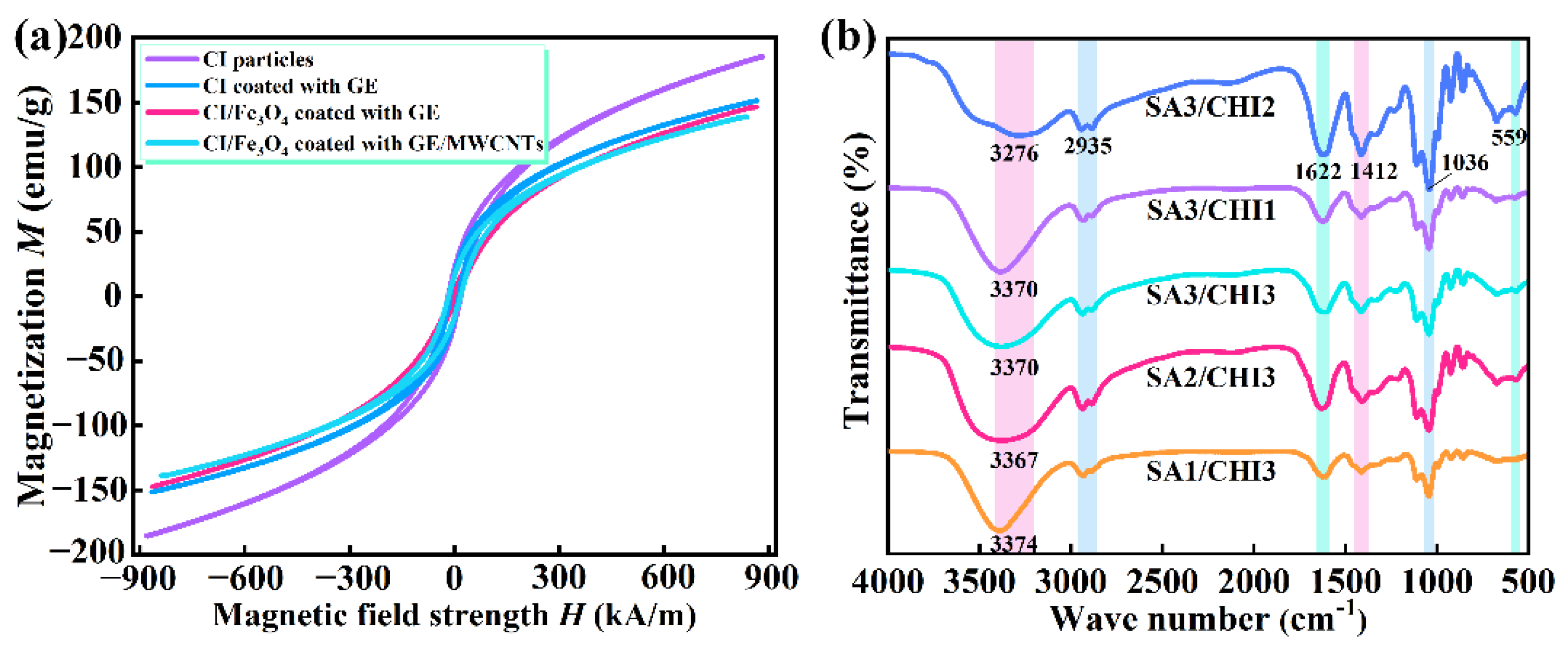 Nanomaterials 12 02762 g003