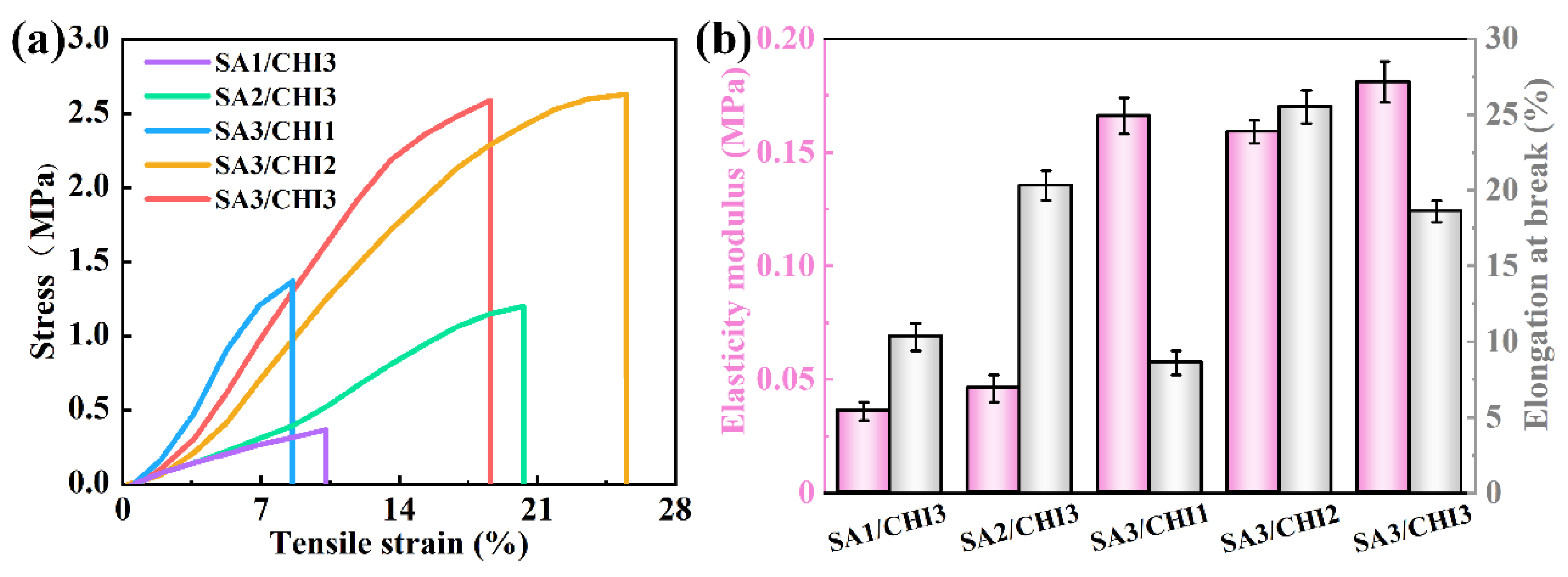 Nanomaterials 12 02762 g006