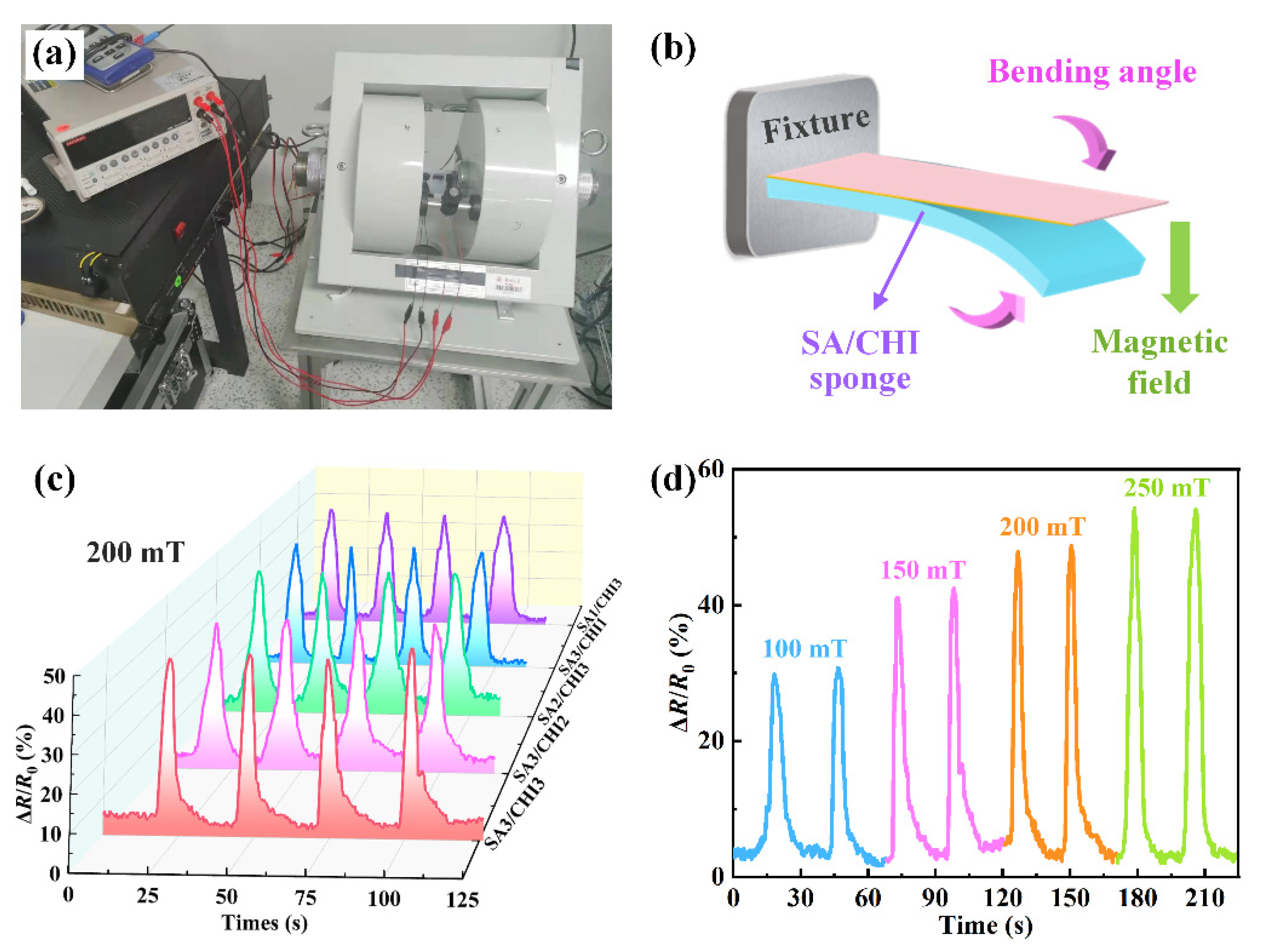 Nanomaterials 12 02762 g008