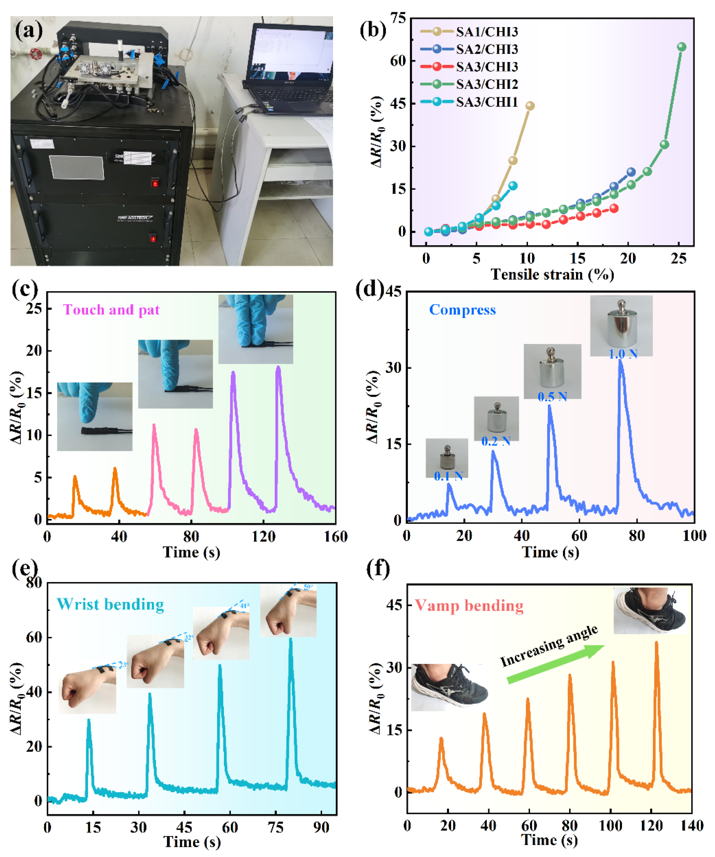 Nanomaterials 12 02762 g009