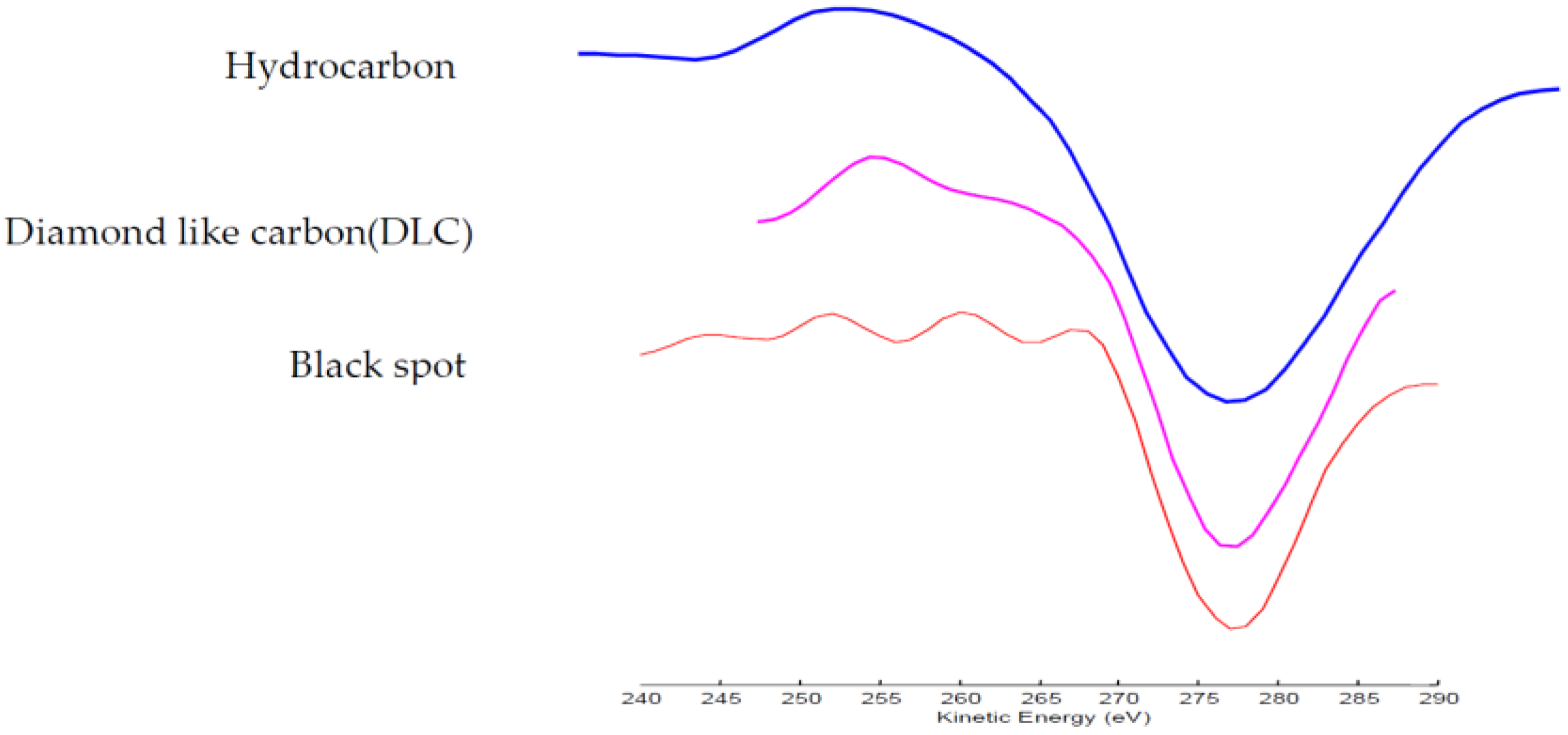 Nanomaterials 12 02763 g010 550
