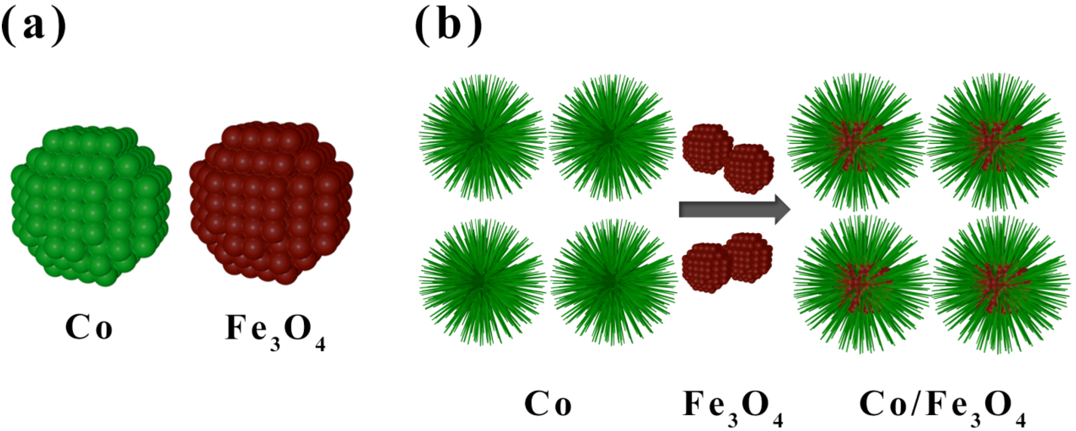 Nanomaterials 12 02764 g001 550