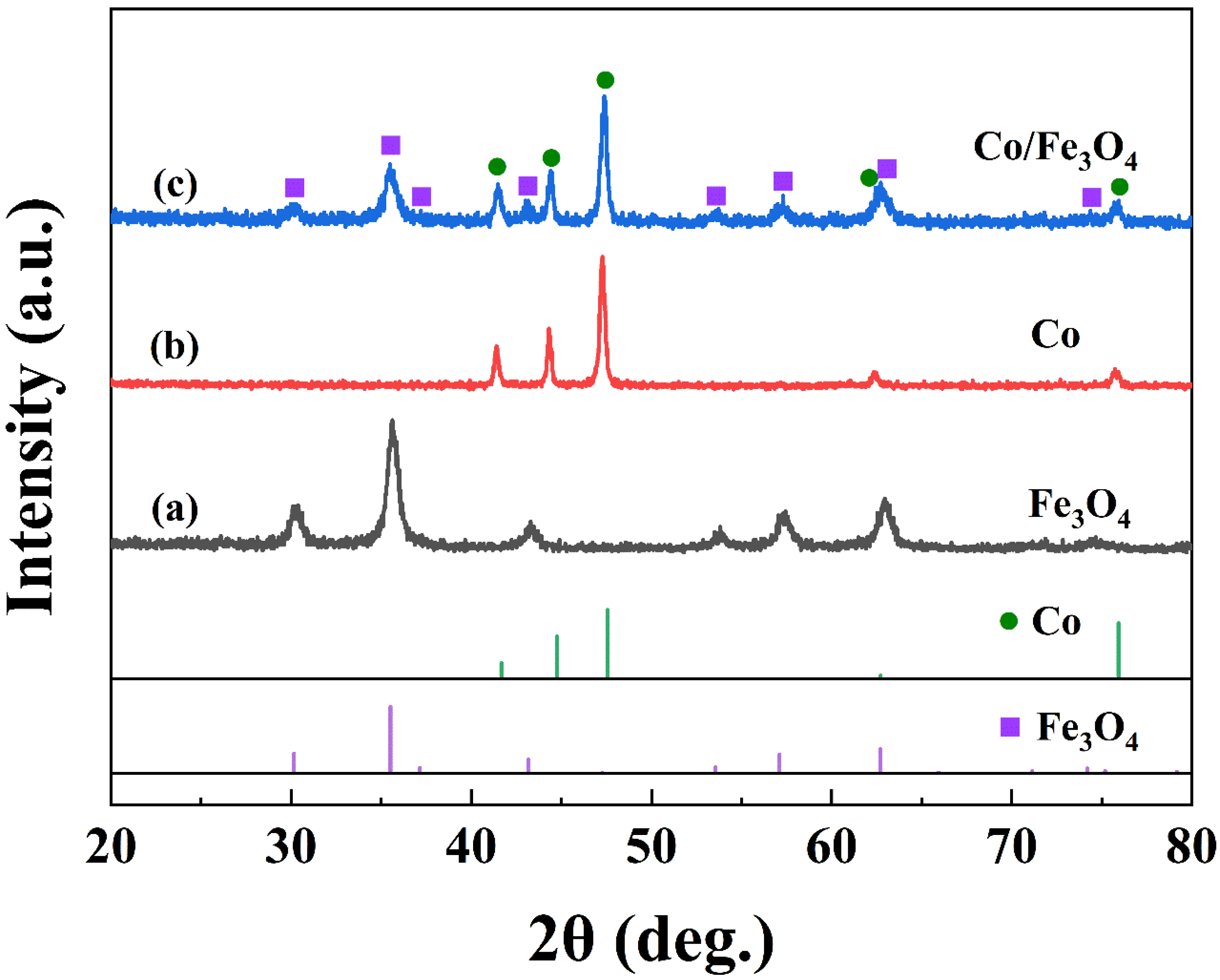 Nanomaterials 12 02764 g003 550