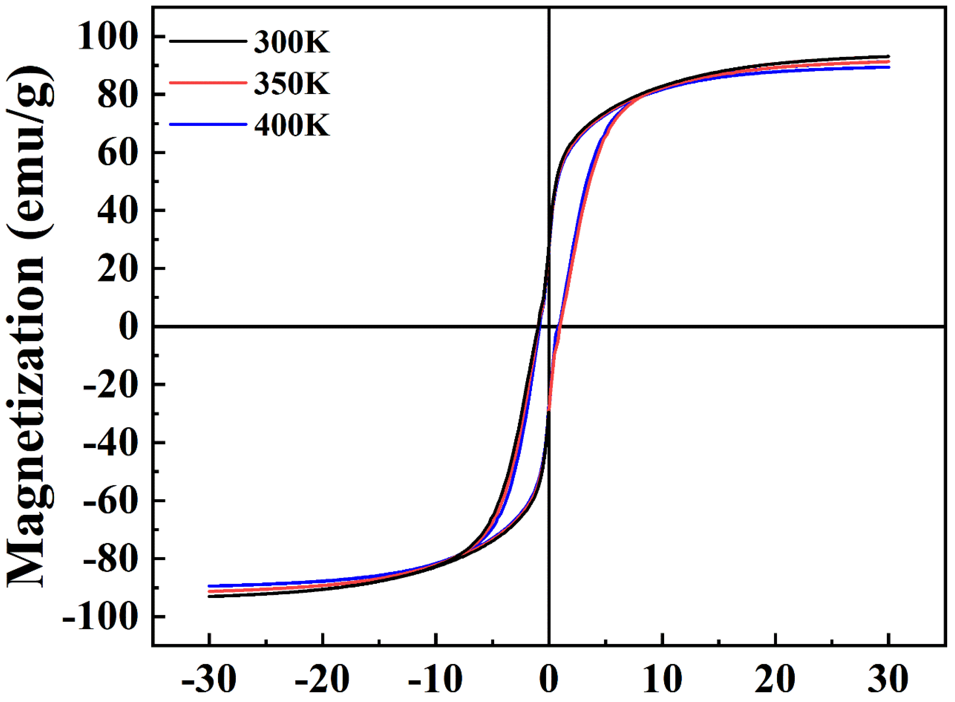 Nanomaterials 12 02764 g005 550