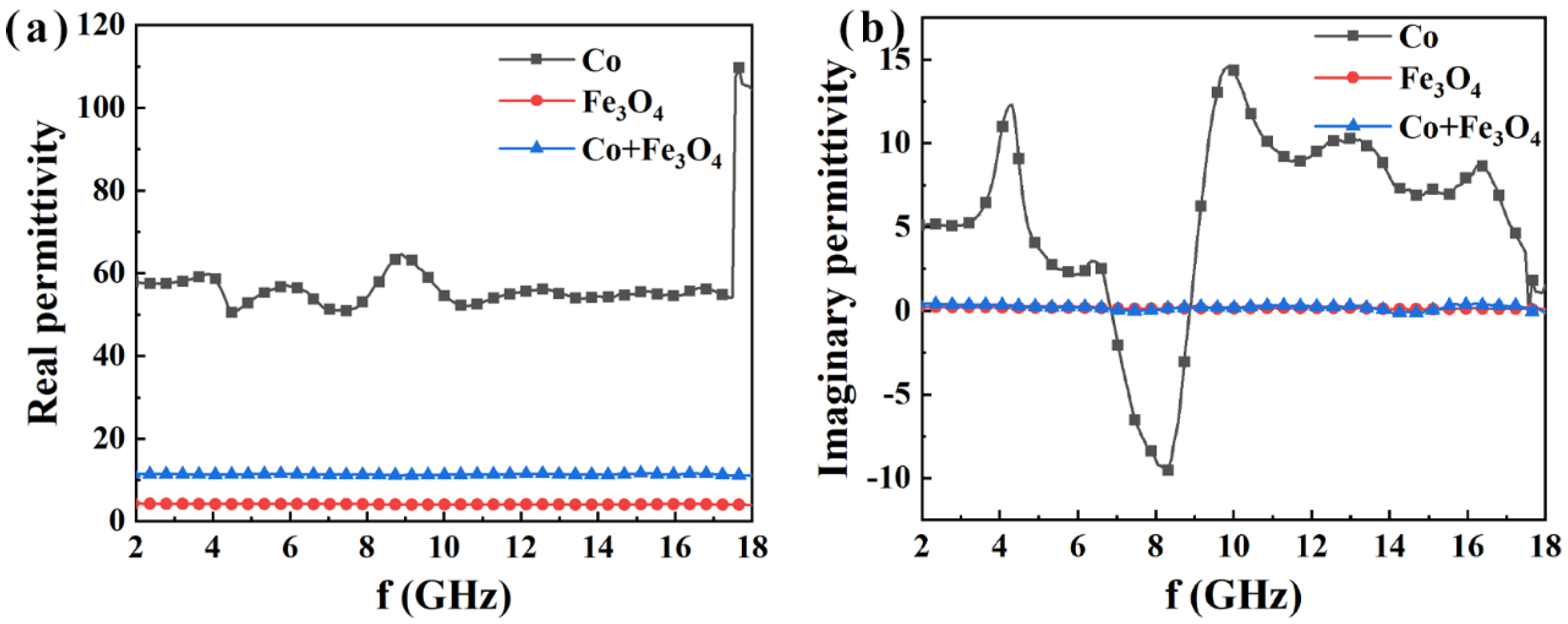 Nanomaterials 12 02764 g006 550