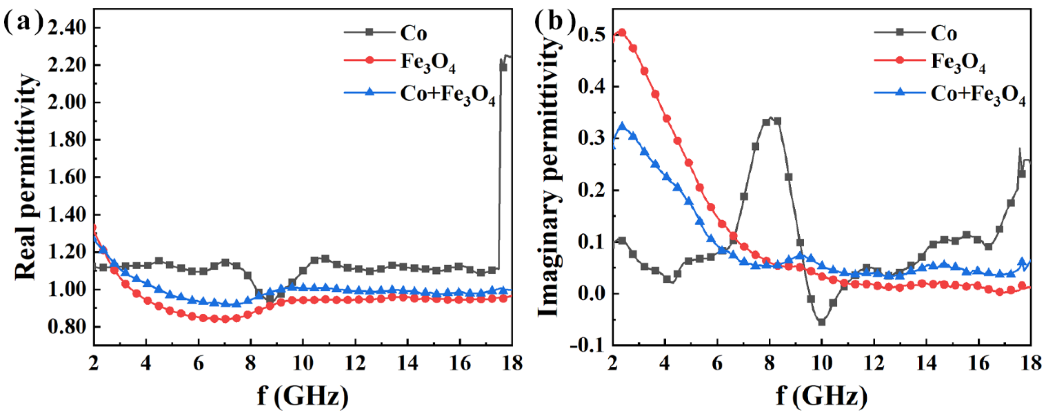 Nanomaterials 12 02764 g007 550