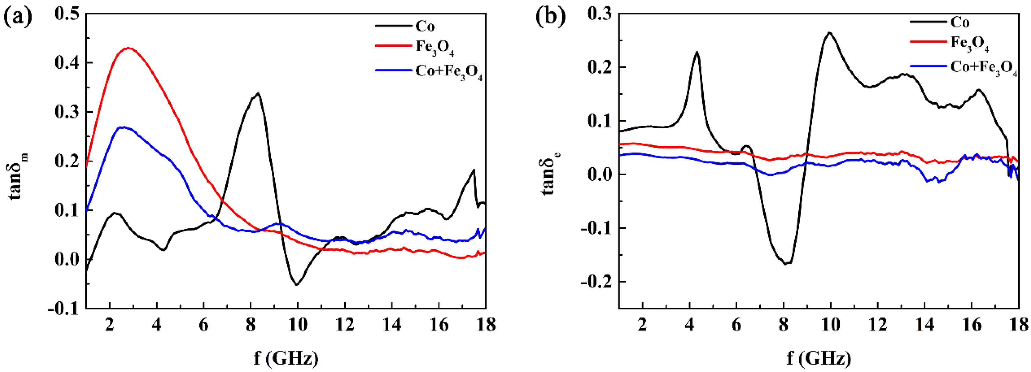 Nanomaterials 12 02764 g008 550
