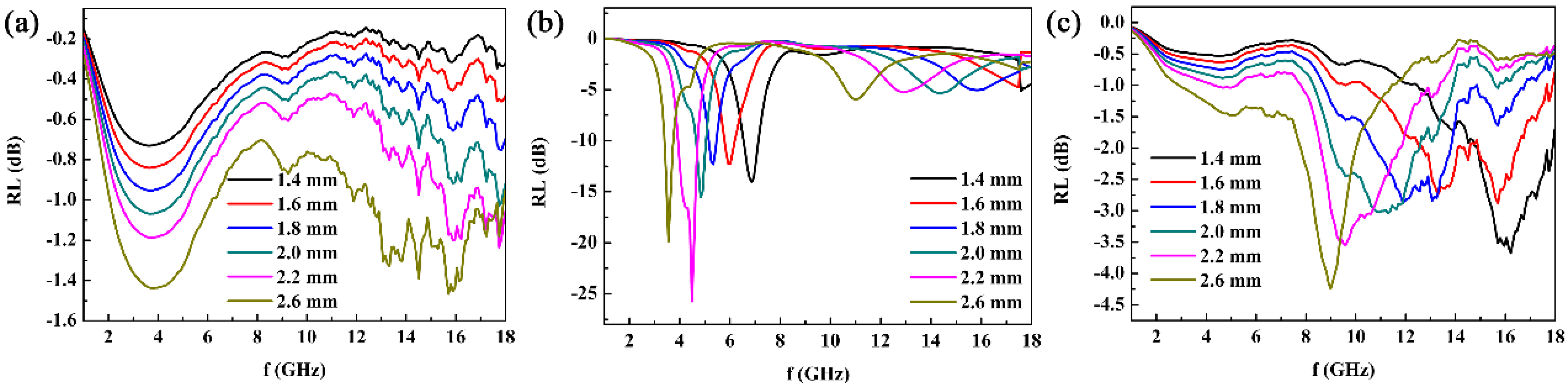 Nanomaterials 12 02764 g009 550