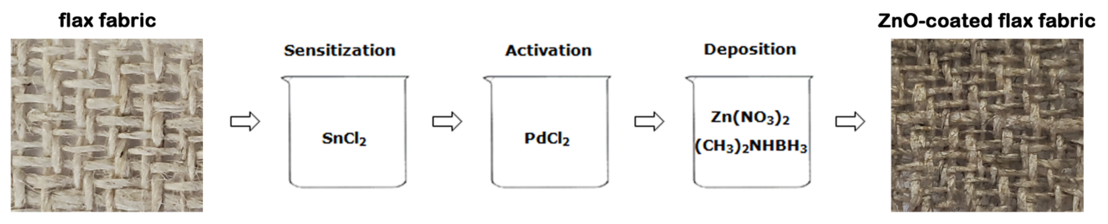 Nanomaterials 12 02765 g001