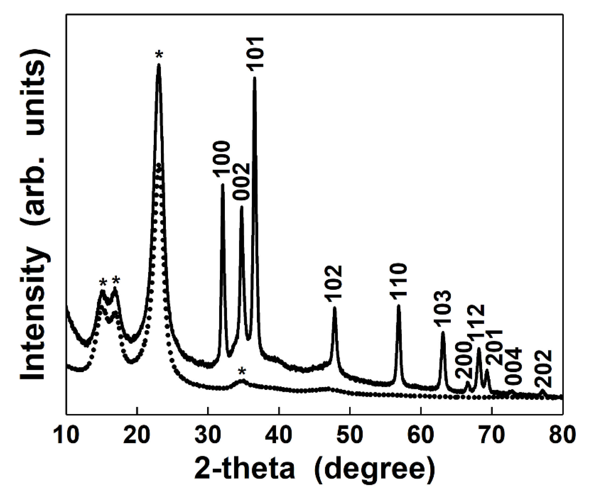 Nanomaterials 12 02765 g002