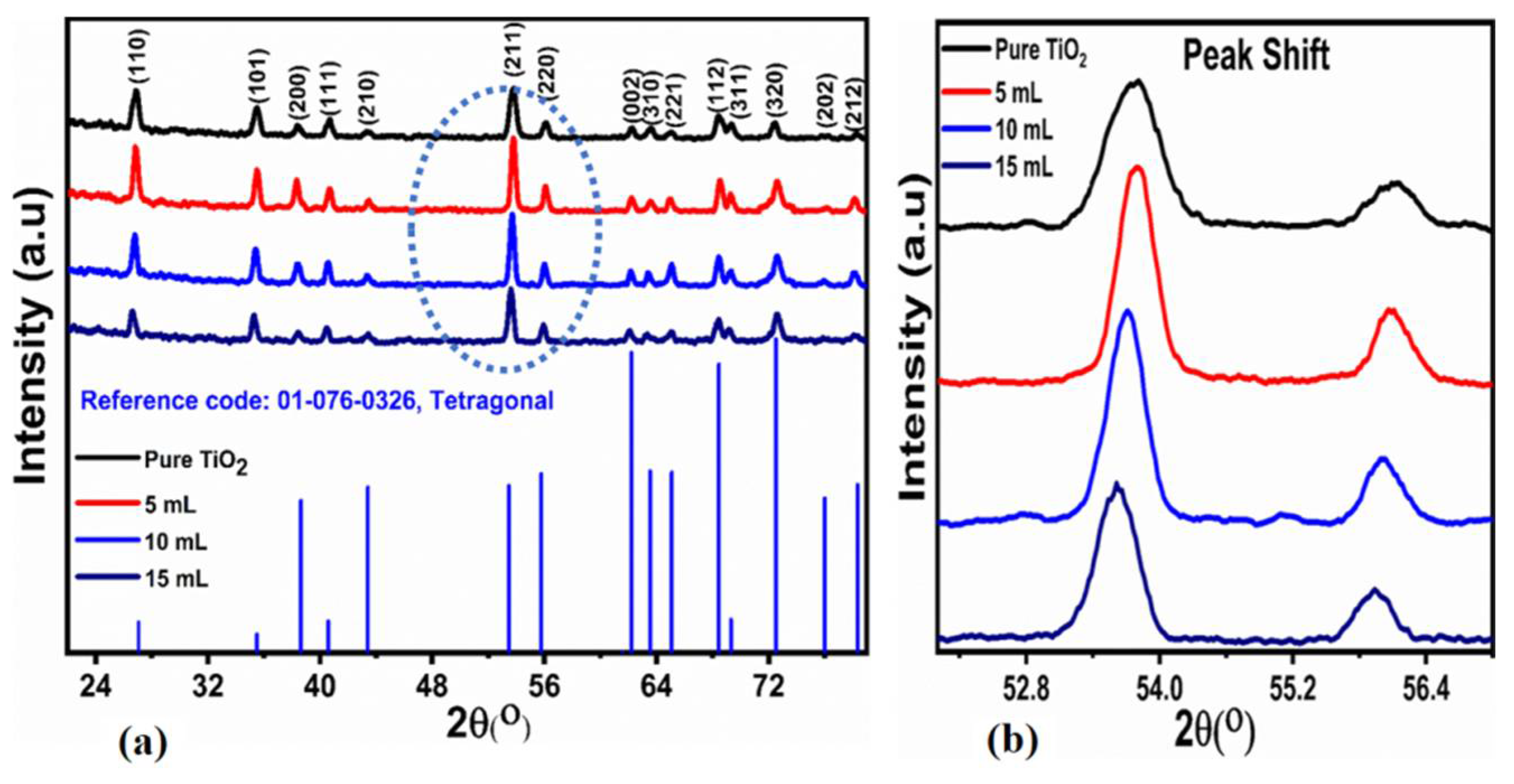 Nanomaterials 12 02766 g003 550