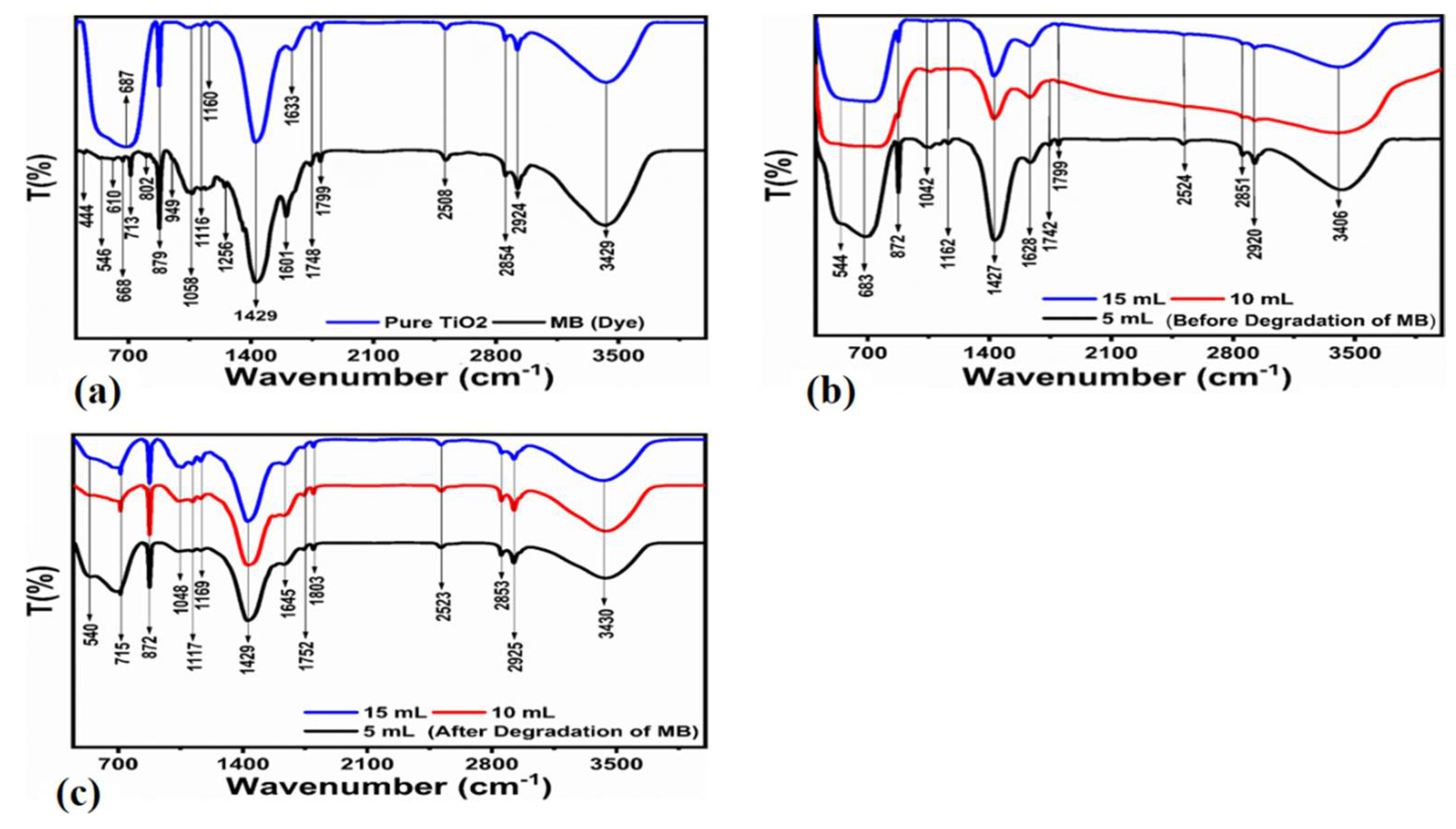 Nanomaterials 12 02766 g004 550