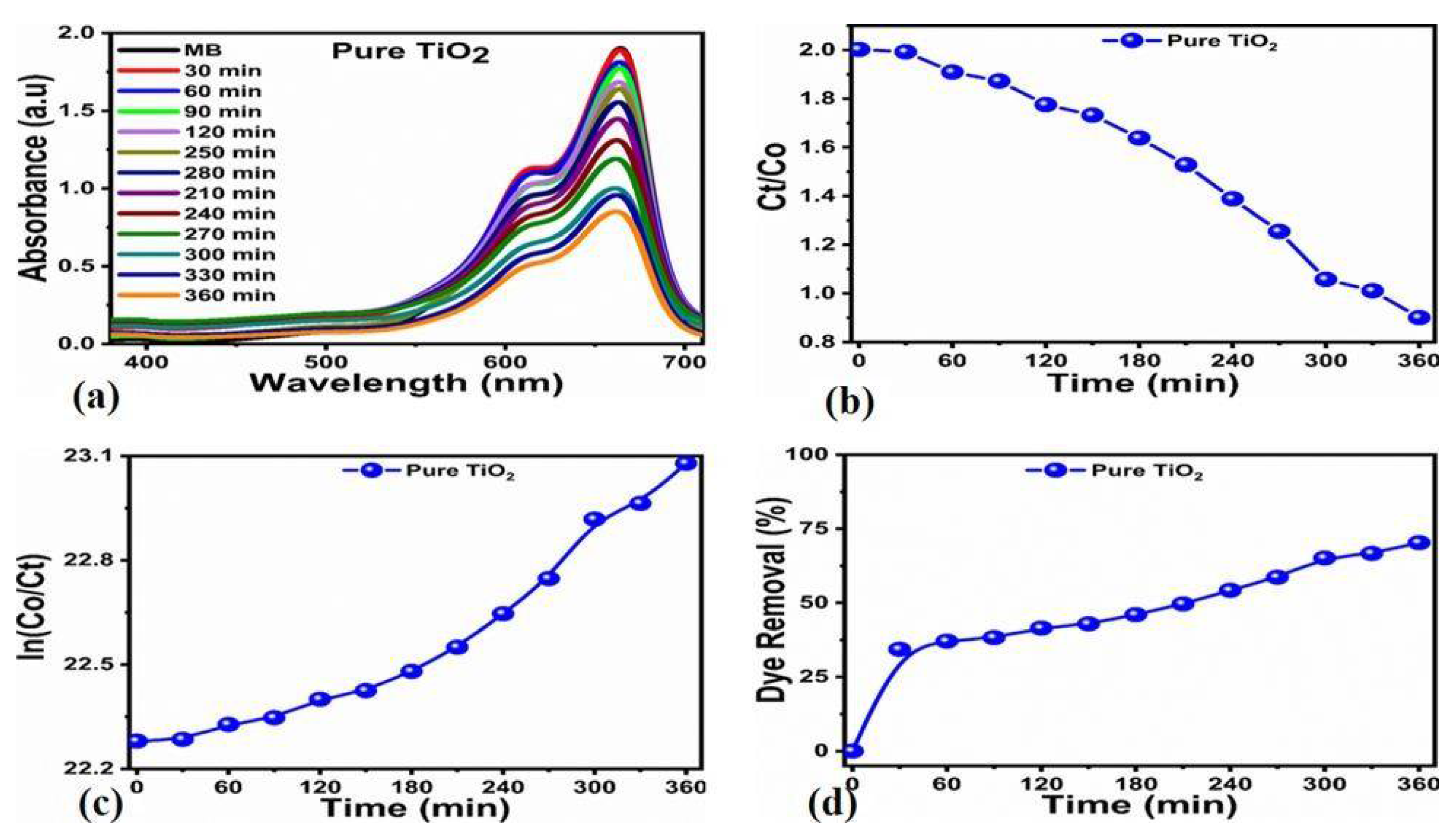 Nanomaterials 12 02766 g005 550