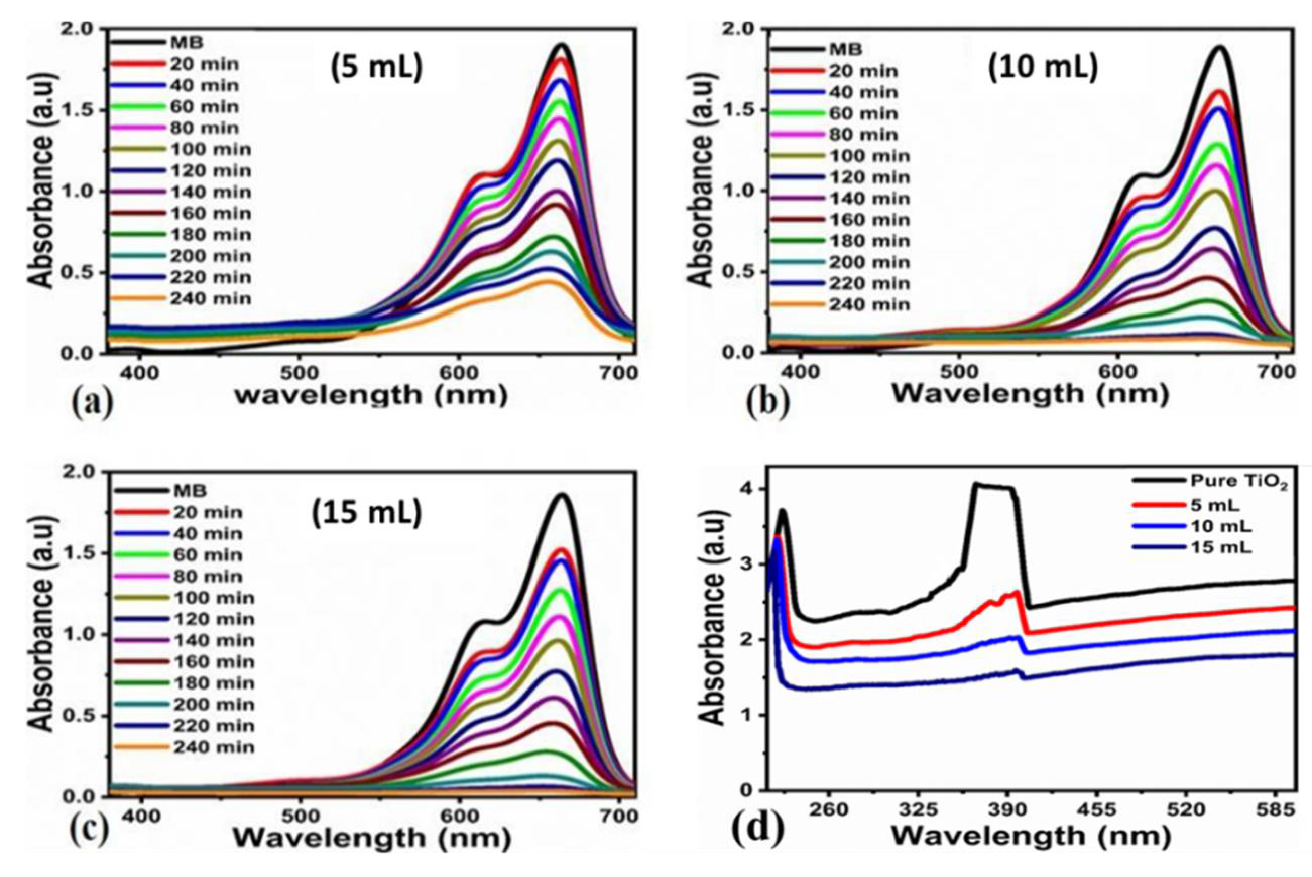 Nanomaterials 12 02766 g008 550