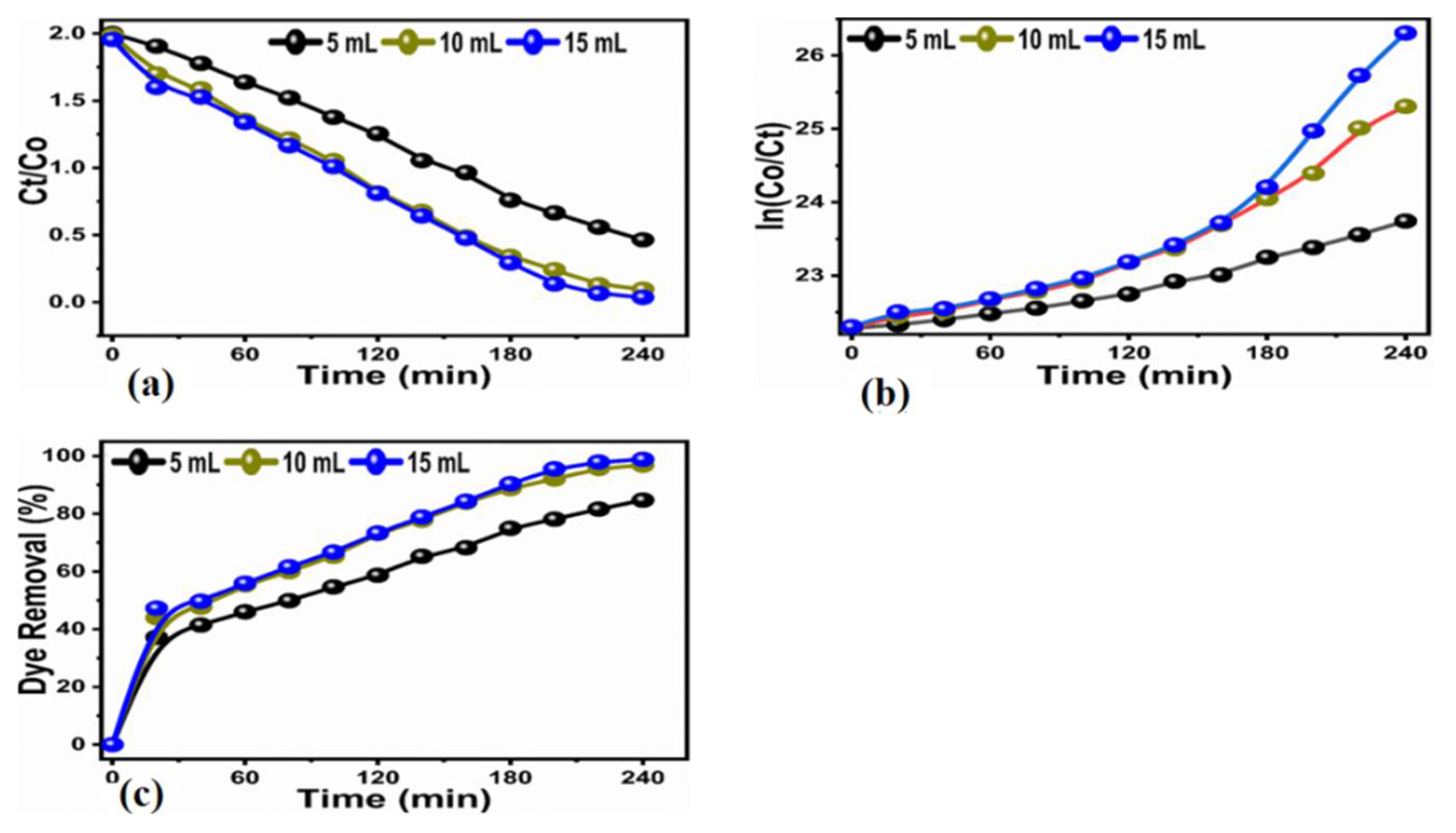 Nanomaterials 12 02766 g009 550