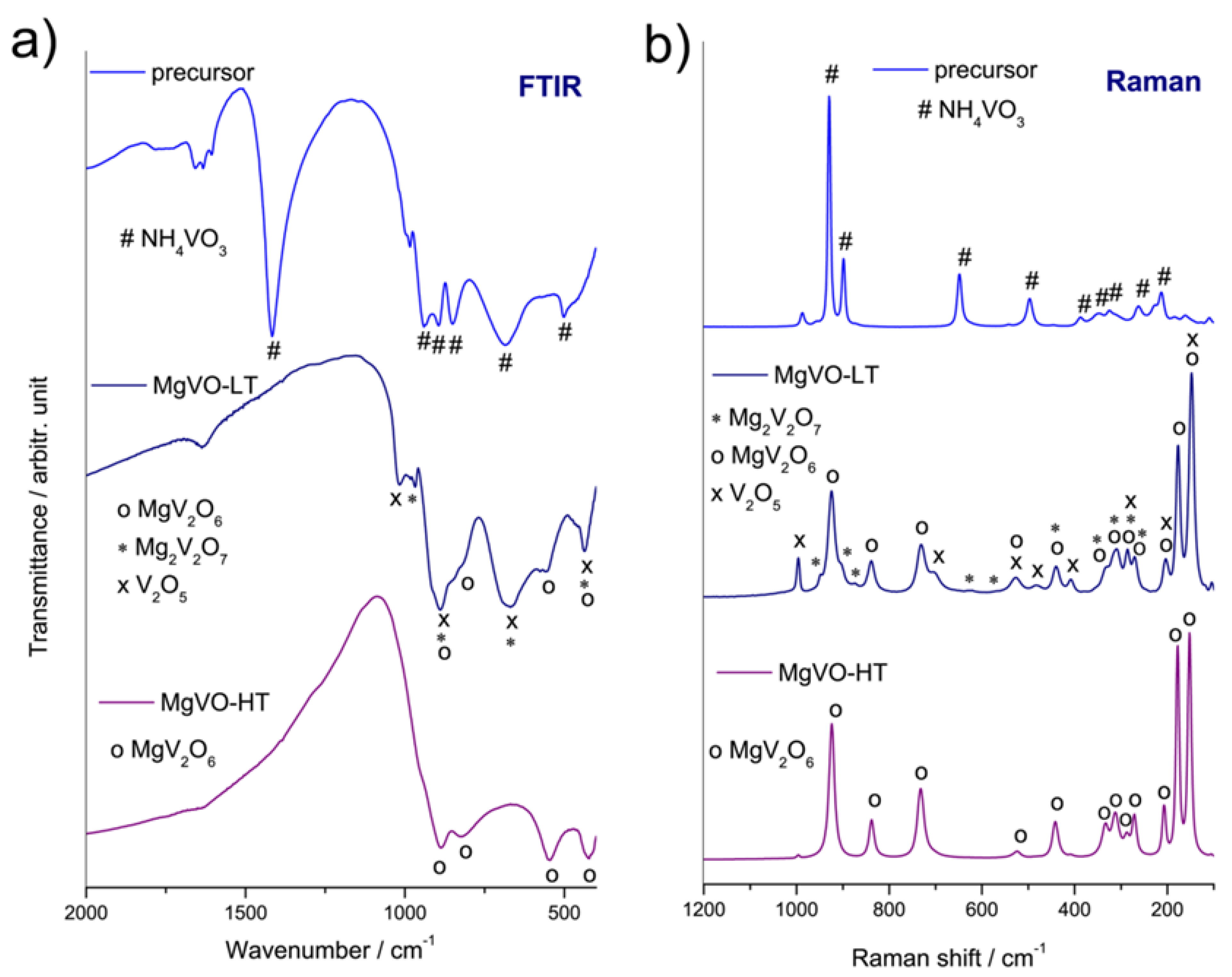 Nanomaterials 12 02767 g002 550