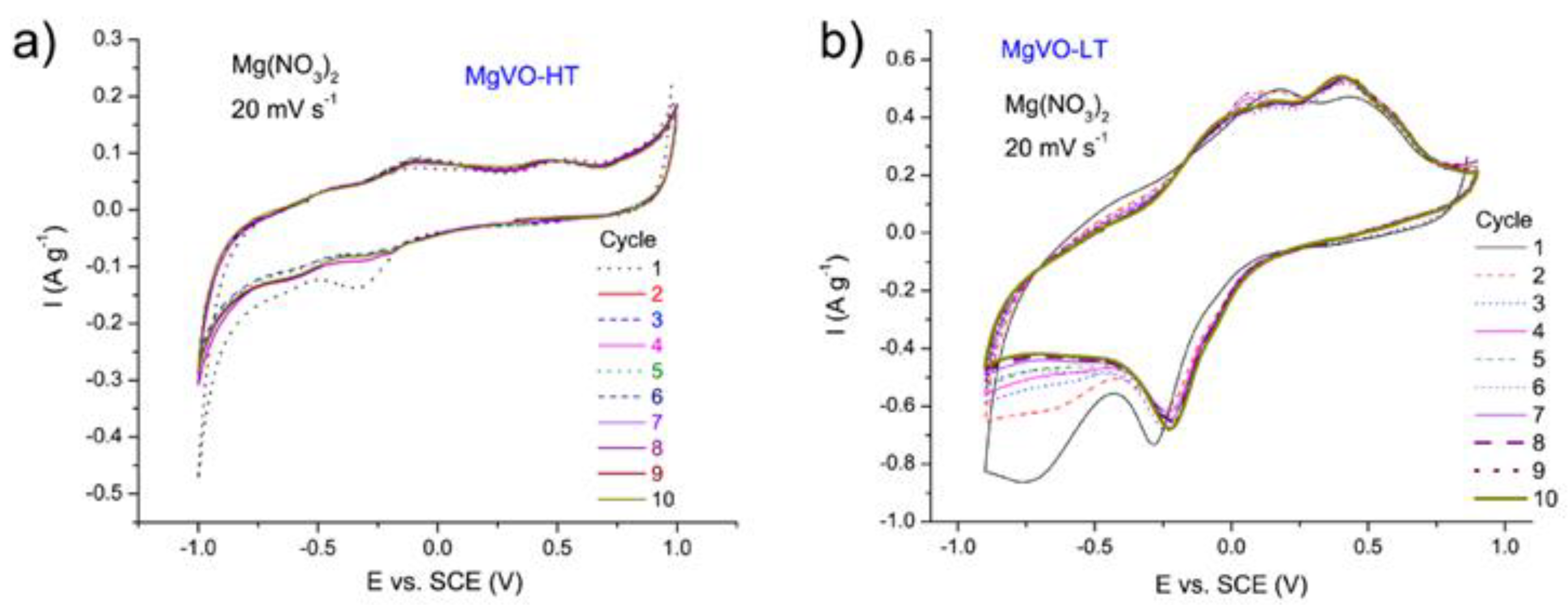 Nanomaterials 12 02767 g004a 550