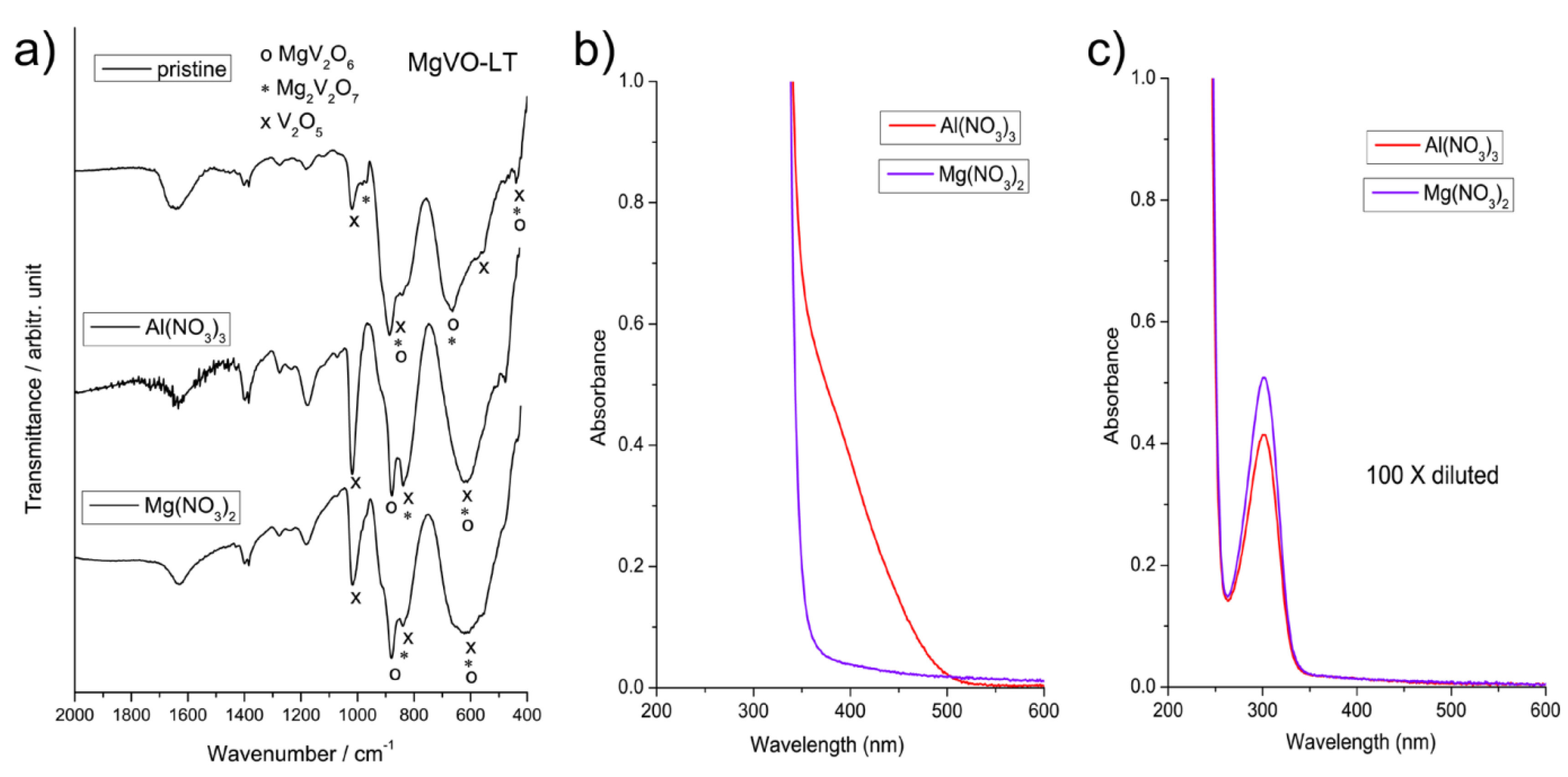 Nanomaterials 12 02767 g005 550