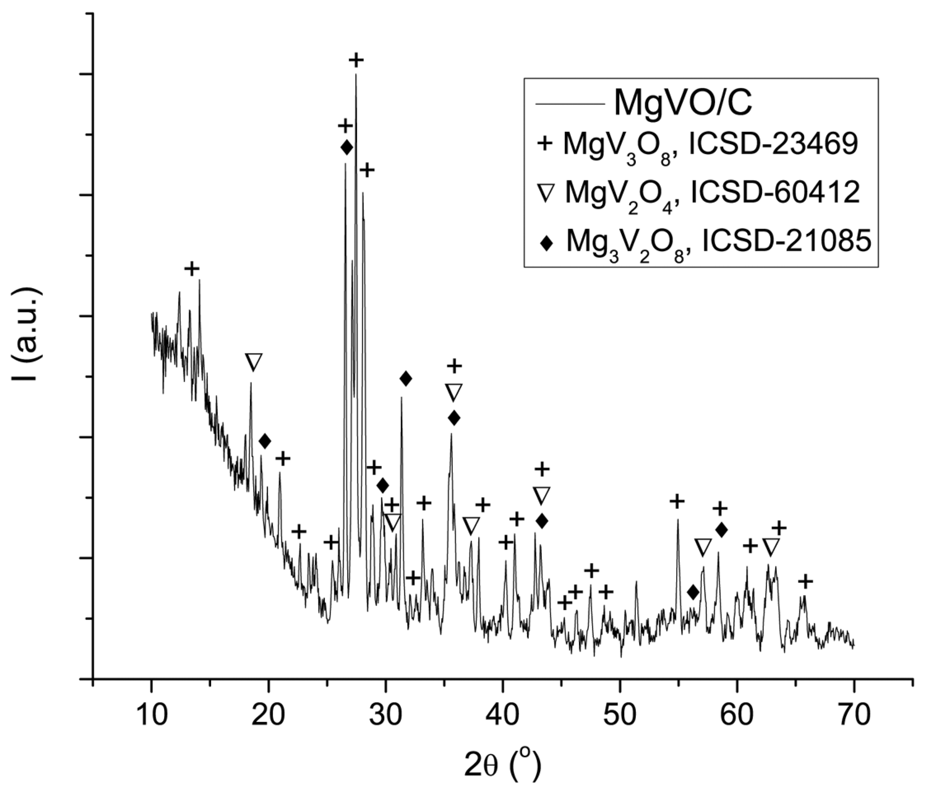 Nanomaterials 12 02767 g007 550
