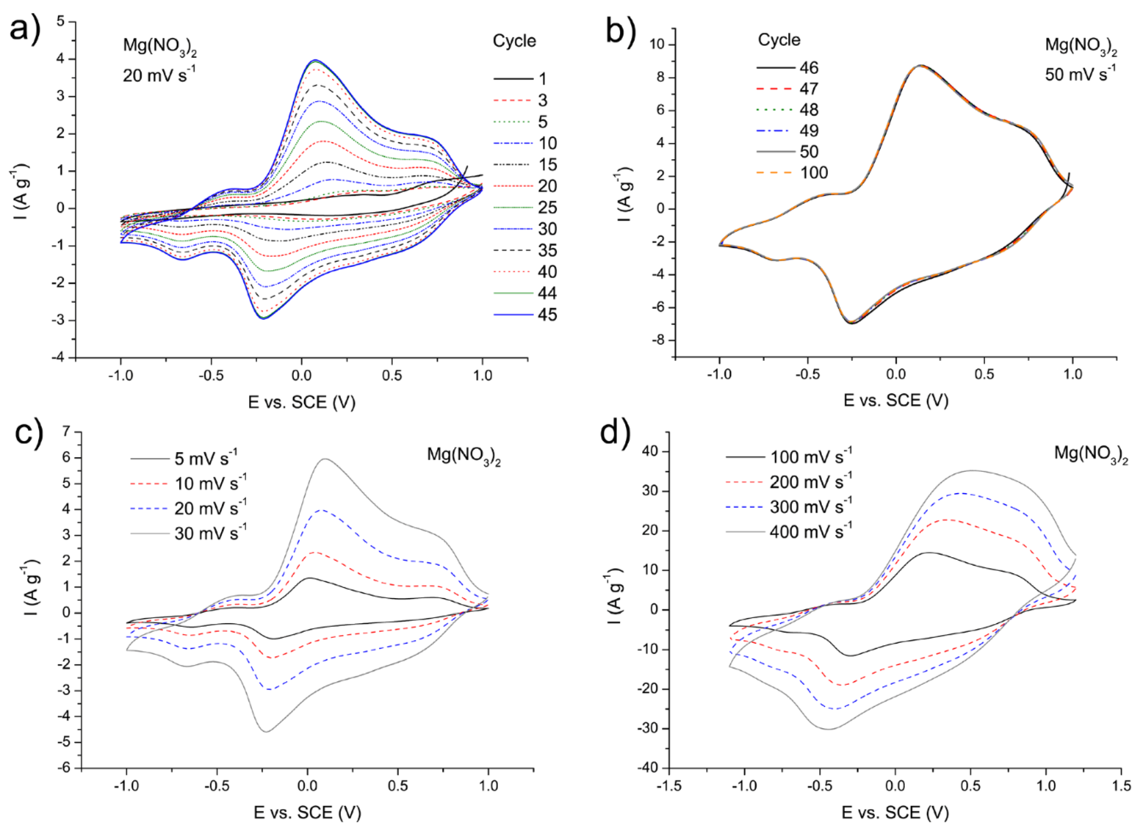Nanomaterials 12 02767 g009 550