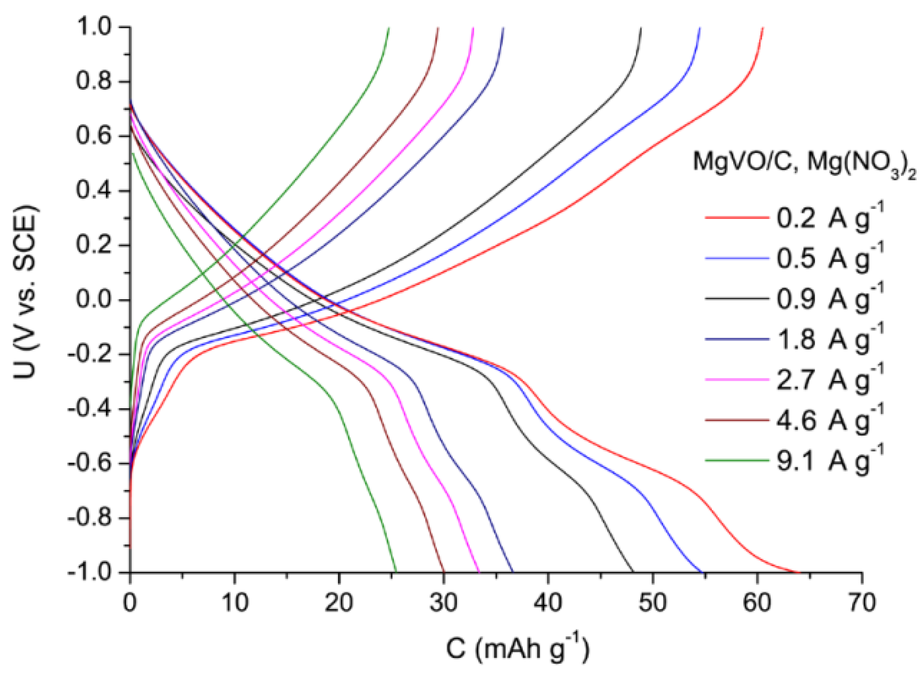 Nanomaterials 12 02767 g010 550