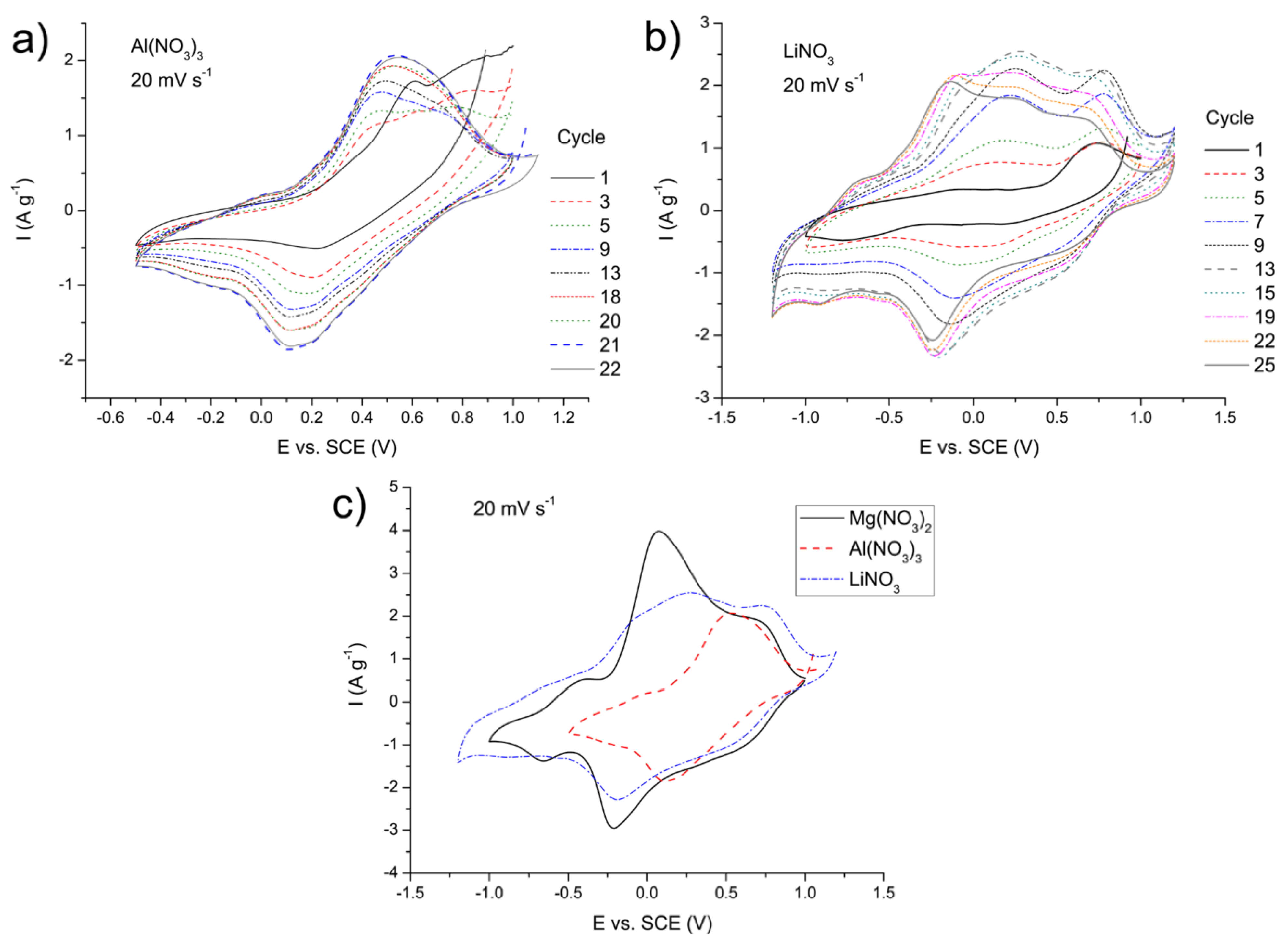 Nanomaterials 12 02767 g012 550