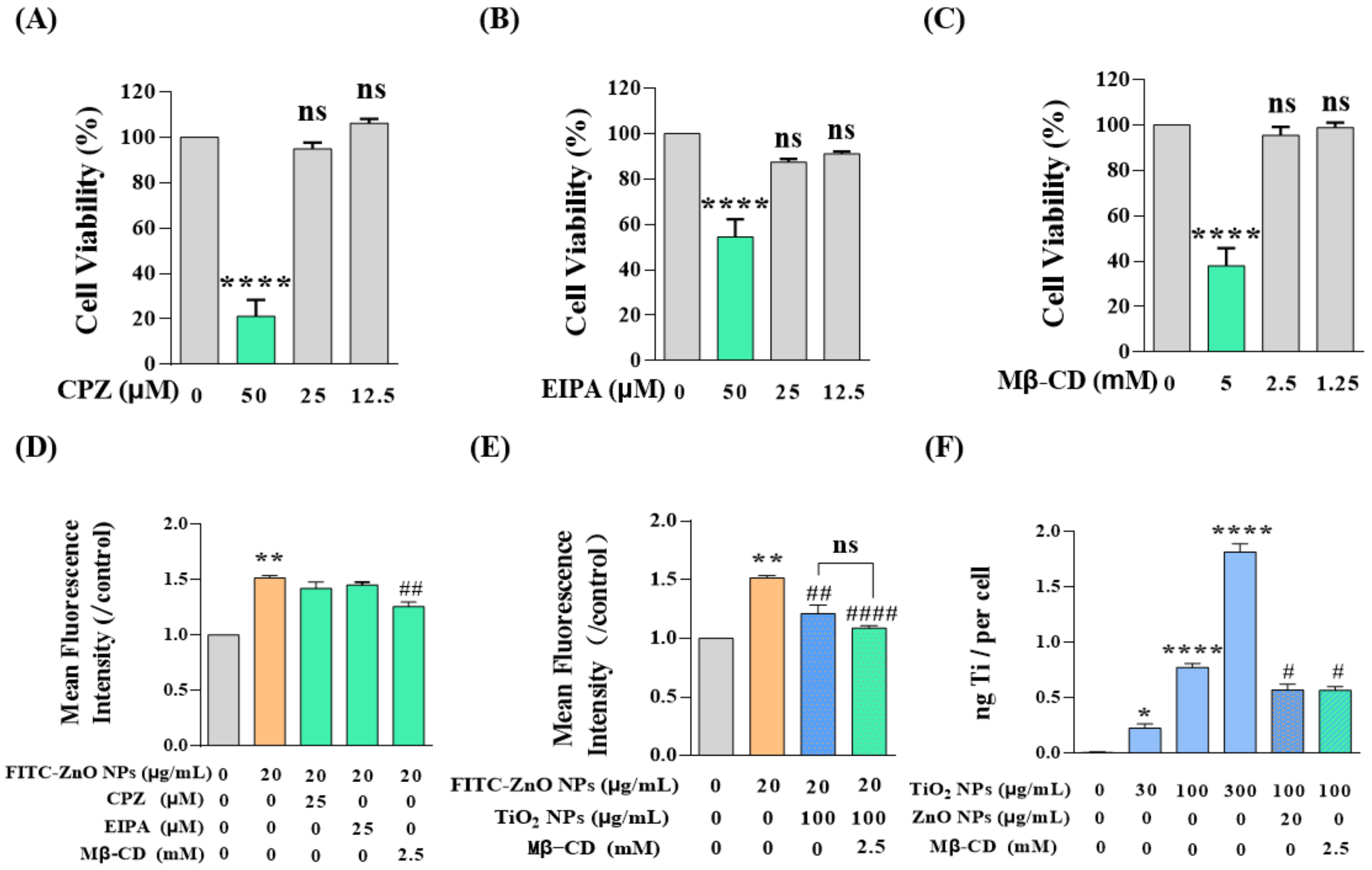 Nanomaterials 12 02769 g006 Nanomaterials 12 02769 g006