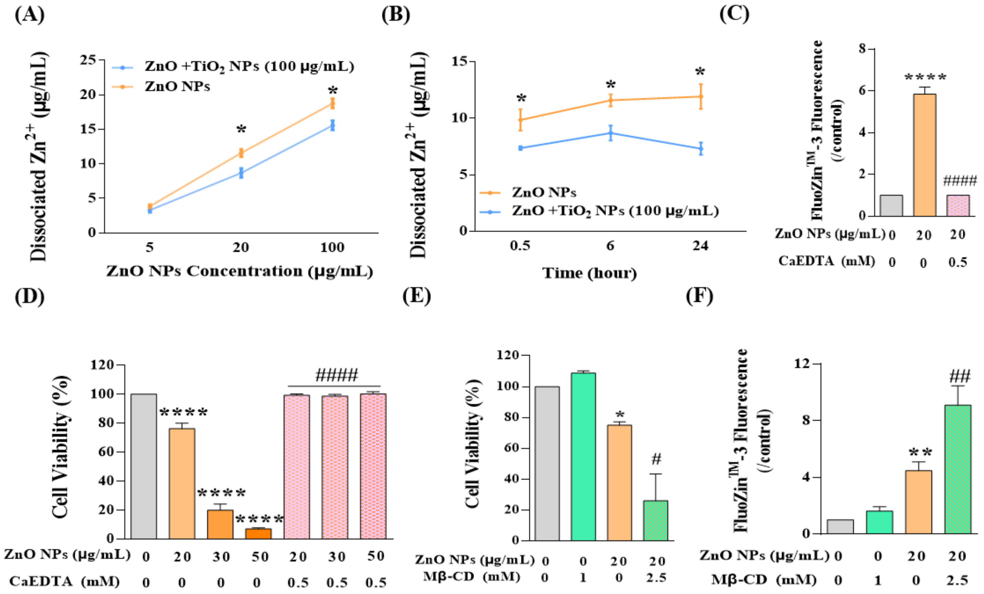 Nanomaterials 12 02769 g007 Nanomaterials 12 02769 g007