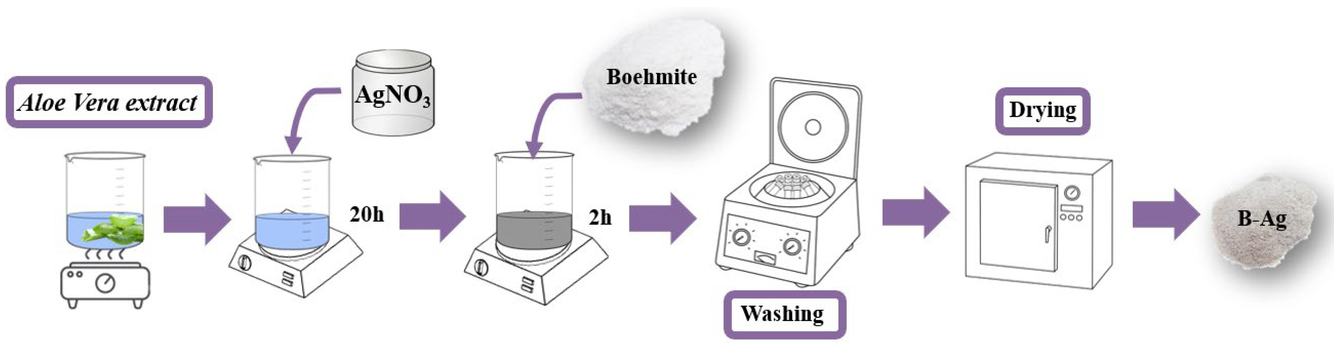 Nanomaterials 12 02771 g002