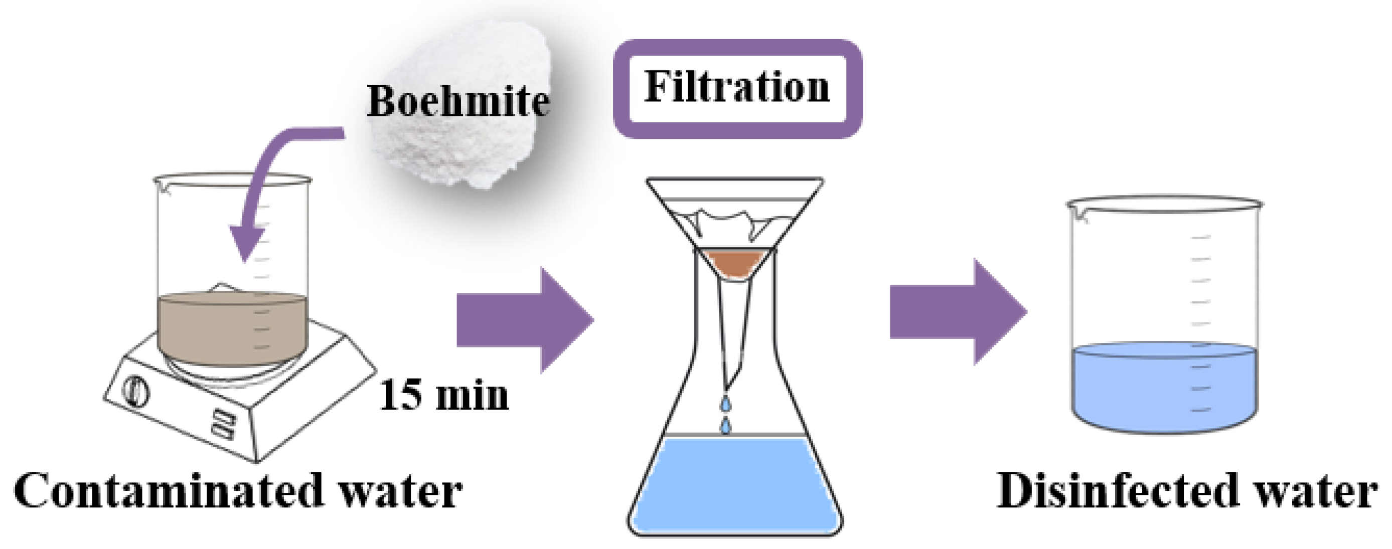 Nanomaterials 12 02771 g003