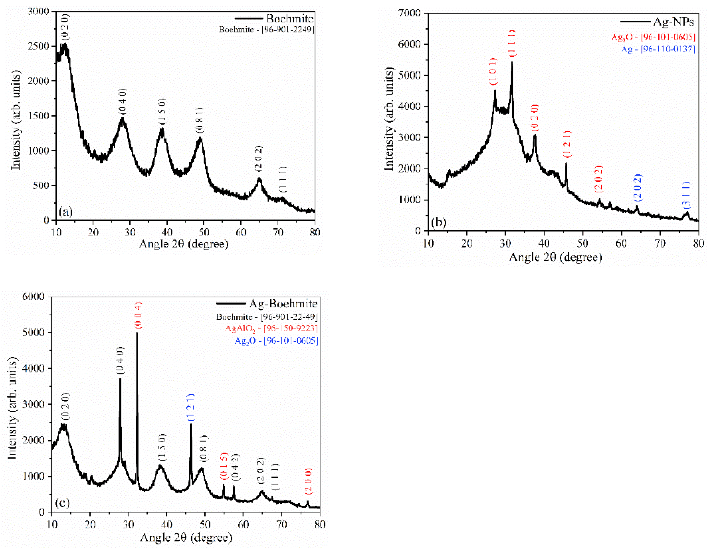 Nanomaterials 12 02771 g005