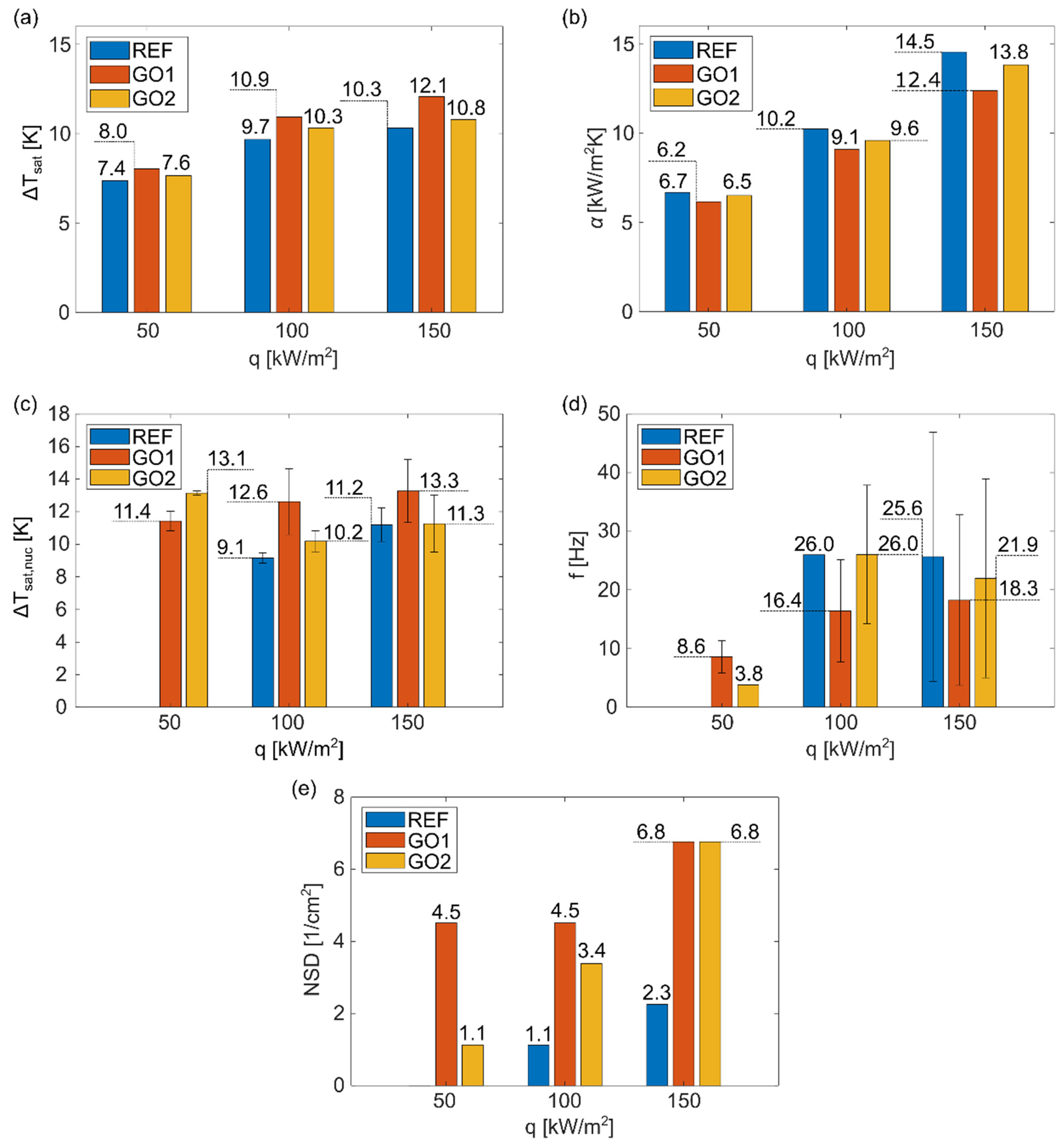 Nanomaterials 12 02772 g006