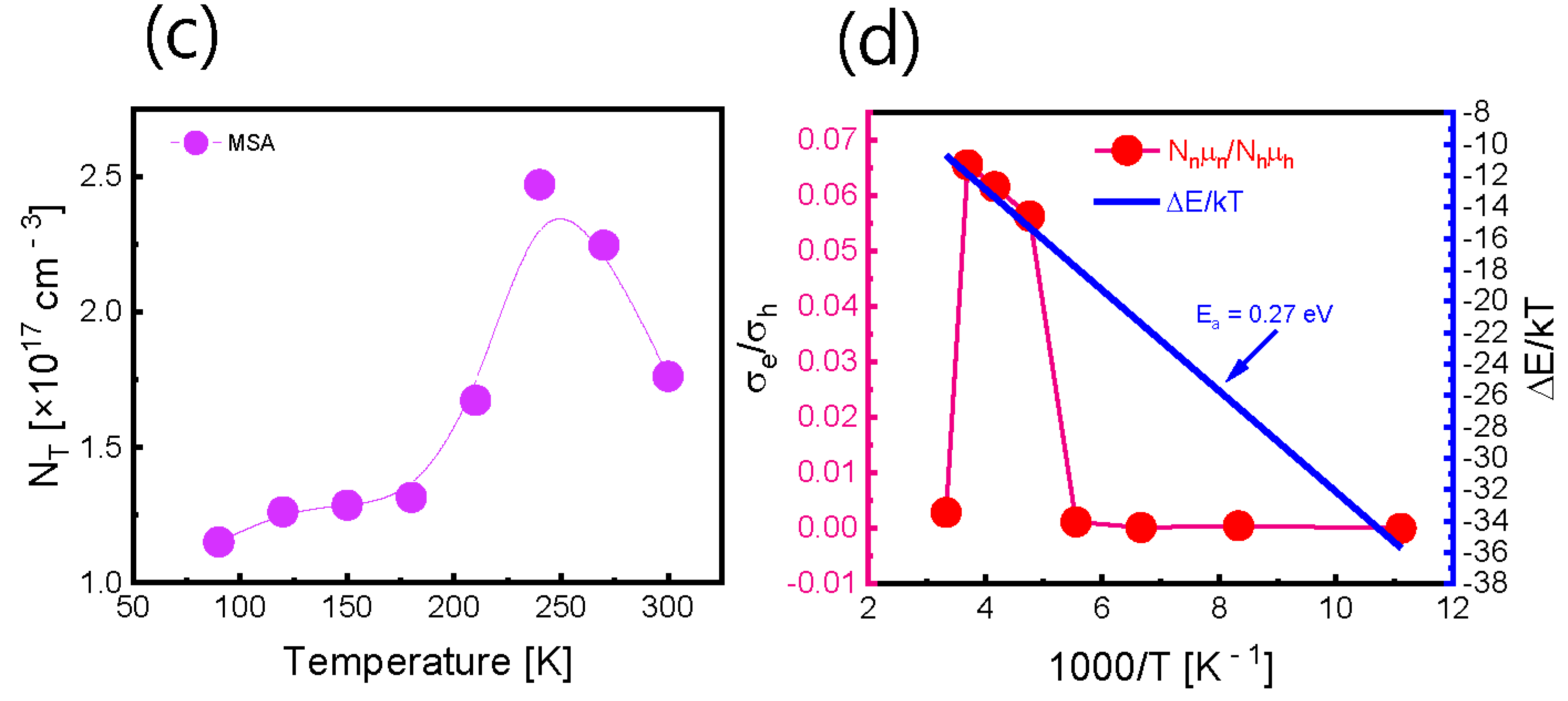 Nanomaterials 12 02773 g002b 550
