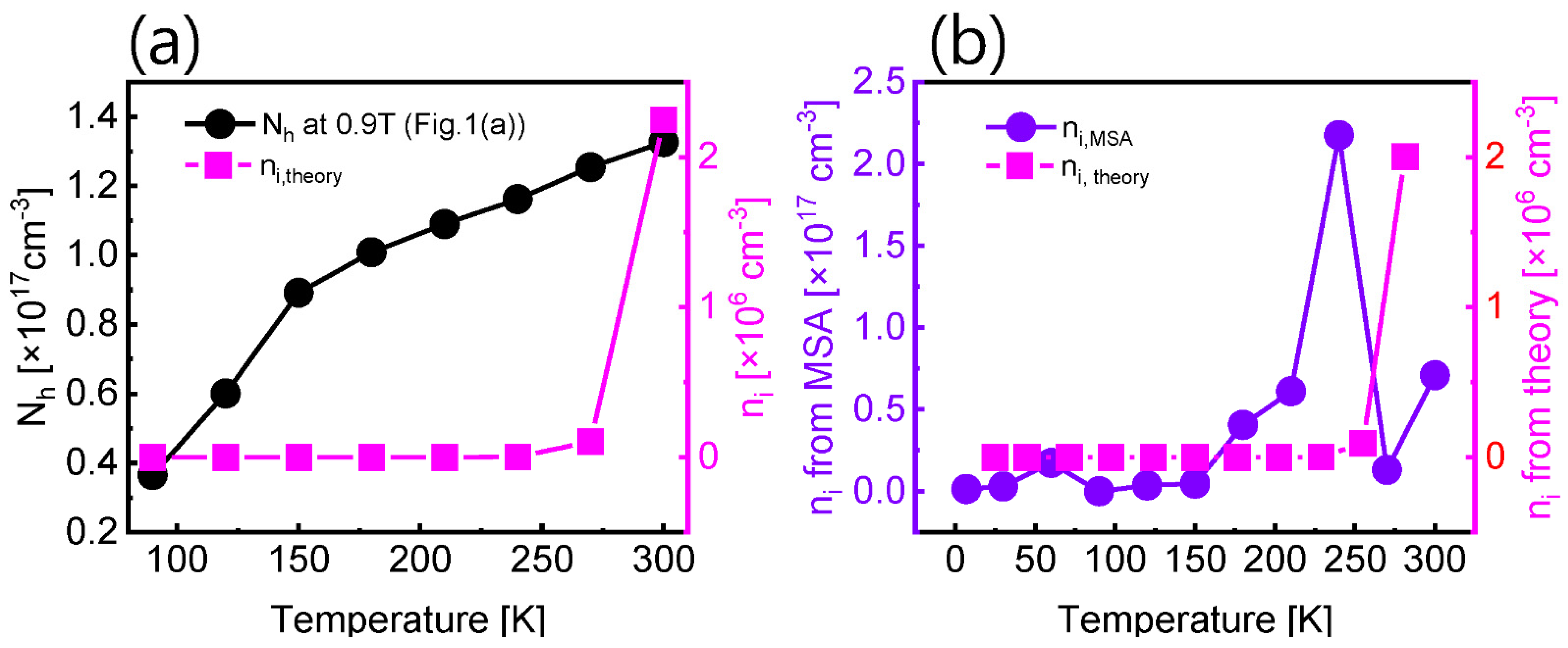 Nanomaterials 12 02773 g005 550