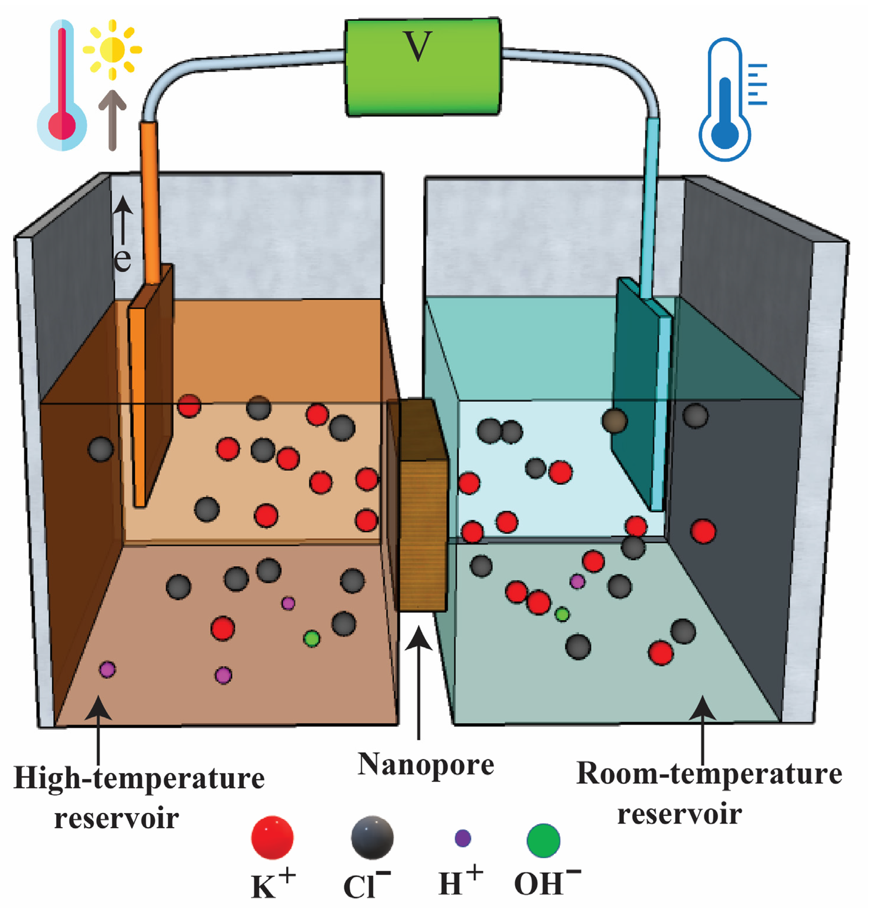 Nanomaterials | Free Full-Text | Charge Regulation and pH Effects on Thermo- Osmotic Conversion Nanomaterials | Free Full-Text | Charge Regulation and pH Effects on Thermo- Osmotic Conversion